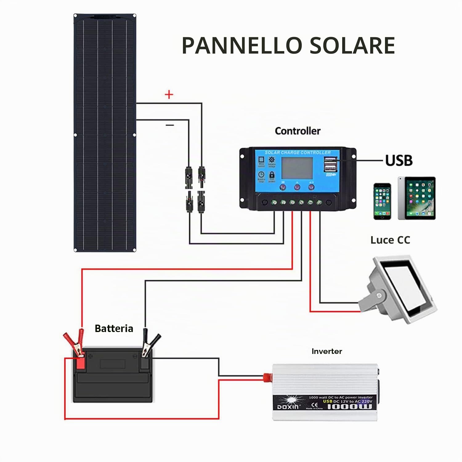 Kit Pannello Solare 400w 12v 2 Pezzi 200W 18v Flessibile Mono fotovoltaico modulo 40A Regolatore Solare per Camper, Barca, Auto, roulotte, Carica Batteria 12v