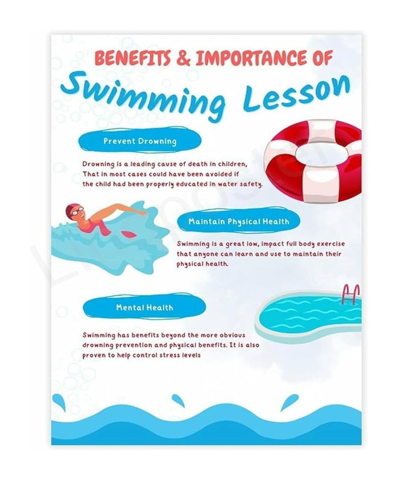 NWPNLXEA Canvas Wall-Art Featuring Benefits of Swimming Lessons Educational Poster for Aquatic Center Framed,16x24inch(40x60cm)