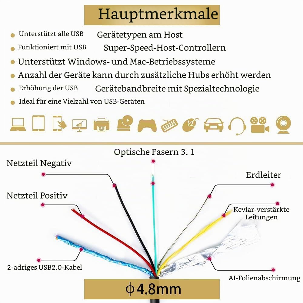 phoossno USB C zu C Glasfaserkabel USB 3.1 Typ C Kabel 10Gbps 10M Kompatibel mit Microsoft Azure Logitech Kamera Aver & Vaddio & Barco ClickShare Touchscreen Kinect Intel RealSense