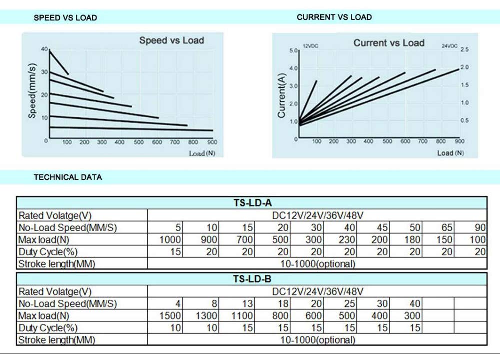 Motor actuador Lineal eléctrico de 12 V CC, Cilindro con Carrera de elevación de 50/100/150/2000/250/300 mm para la Industria automotriz, médica y de Ventanas (200 mm-13/S, 12 V)