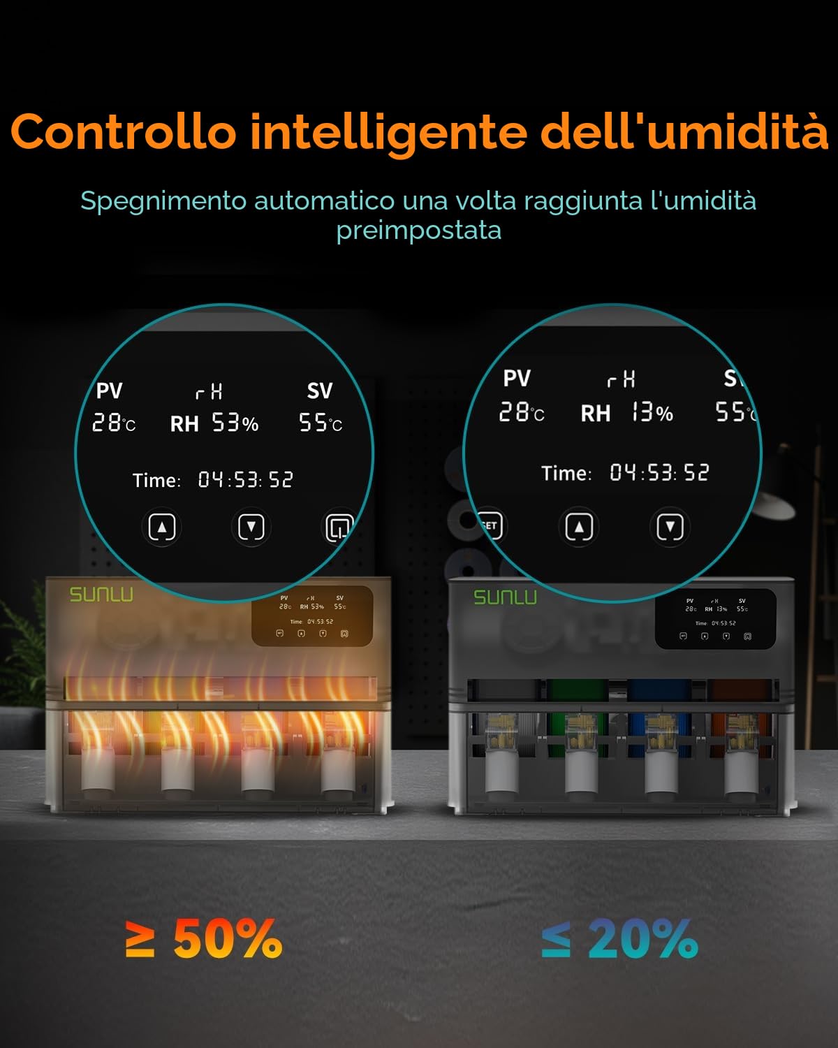 SUNLU Ufficiale AMS Heater, Asciugatura e Stampa Simultanea, Asciugatore per filamenti per stampante 3D per AMS Gen 1, Controllo Umidità Intelligente, 70°C in 20 Min, Capacità 4 Bobine