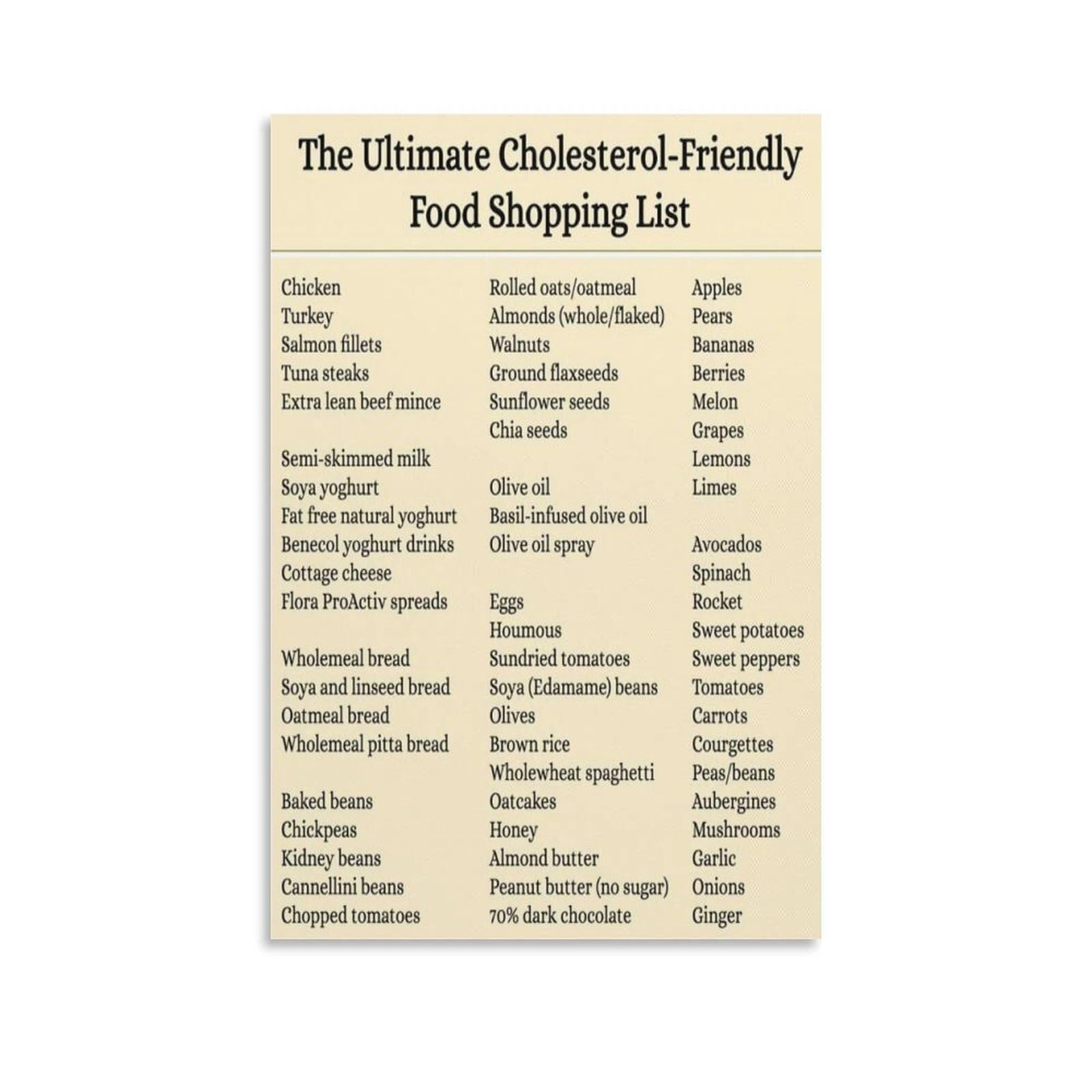 FNYUVNFAF Lower LDL Cholesterol Foods List Heart Healthy Eating Guide with Oatmeal Nuts Fish Olive Oil Chart for Diet and Healthy Lifestyle Framed,12x18inch(30x45cm)