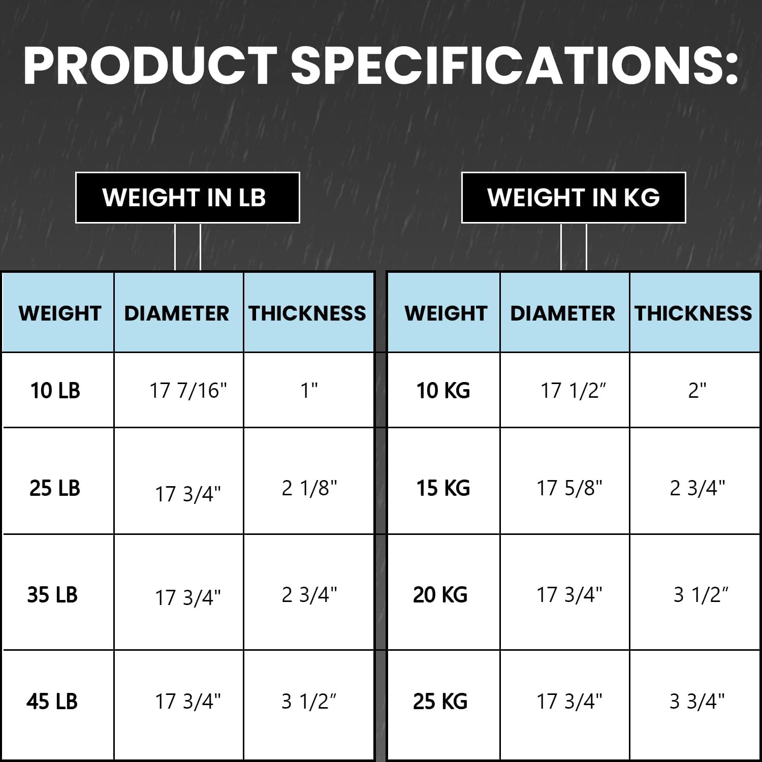 York Barbell Color-Coded Rubber Training Bumper Plates | Olympic Weightlifting Plates in Kg & Lb | Durable Solid Rubber with 2” Center Steel Sleeve | Noise-Reducing, Floor-Protecting Weight Plates
