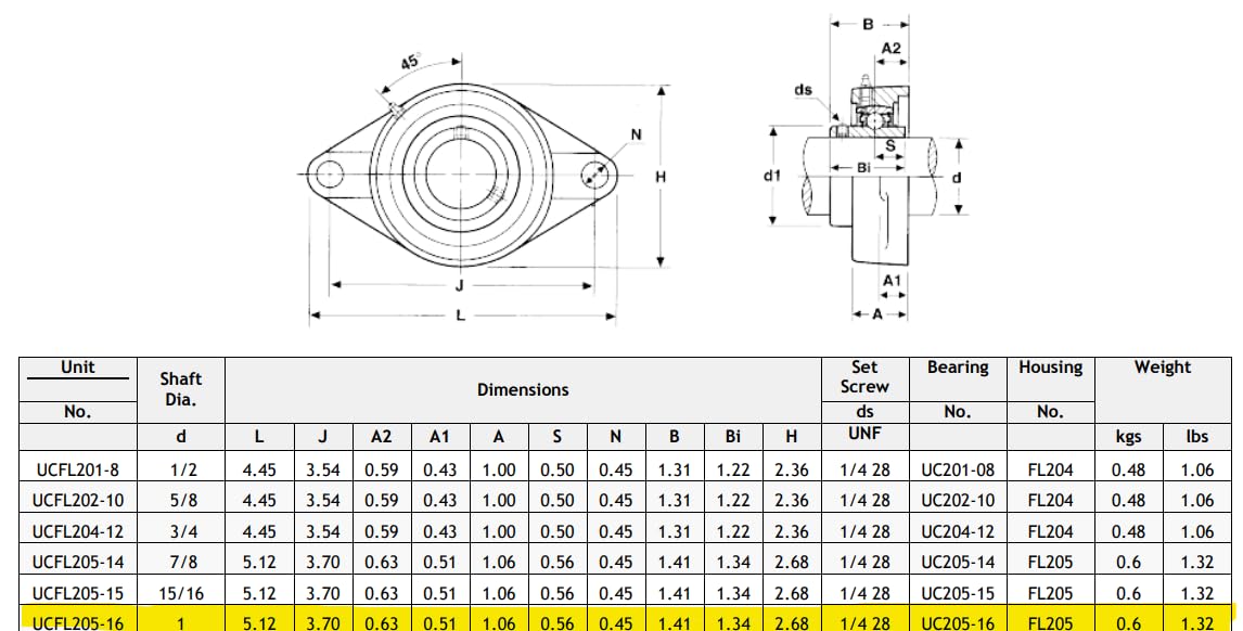 (Pack of 2) SpinCo Bearing Timpte 1" Flange Bearing for Lower Shaft and Upper Shank (035-48979); for Applications Where Plant Based Products are Being hauled on Ideal Road Conditions; UCFL205-16