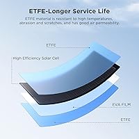 Vista 5 de 200W Flexible Solar Panel Kit (2x100W), All-Black Stealth Edition, High-Performance ETFE Monocrystalline Modules, 12V/24V System for RV, Motorhome