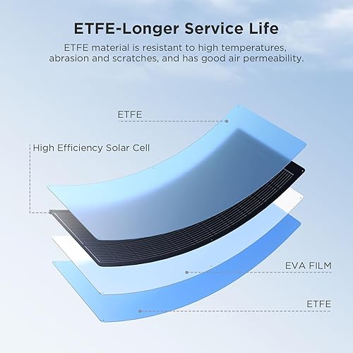 Miniatura 5 de Panel solar flexible de 200 W, 23% de alta eficiencia, ligero, 2 piezas de 100 W, 12 V24 V, paneles solares impermeables 182 PERC IP68 para caravana
