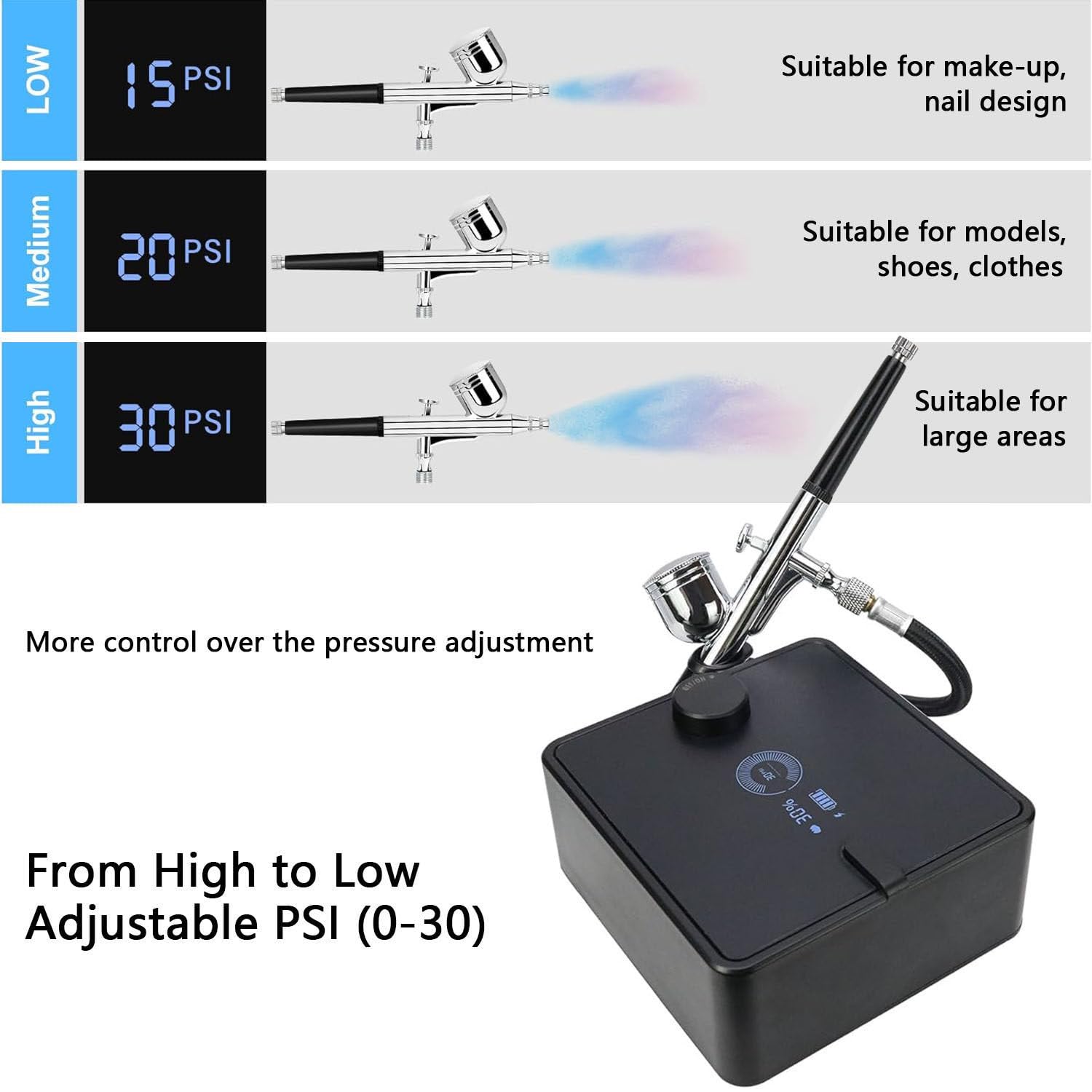 Kit aerografo con compressore, set di aerografo a doppia azione per pittura, trucco, unghie e decorazione di torte, include ugelli multipli