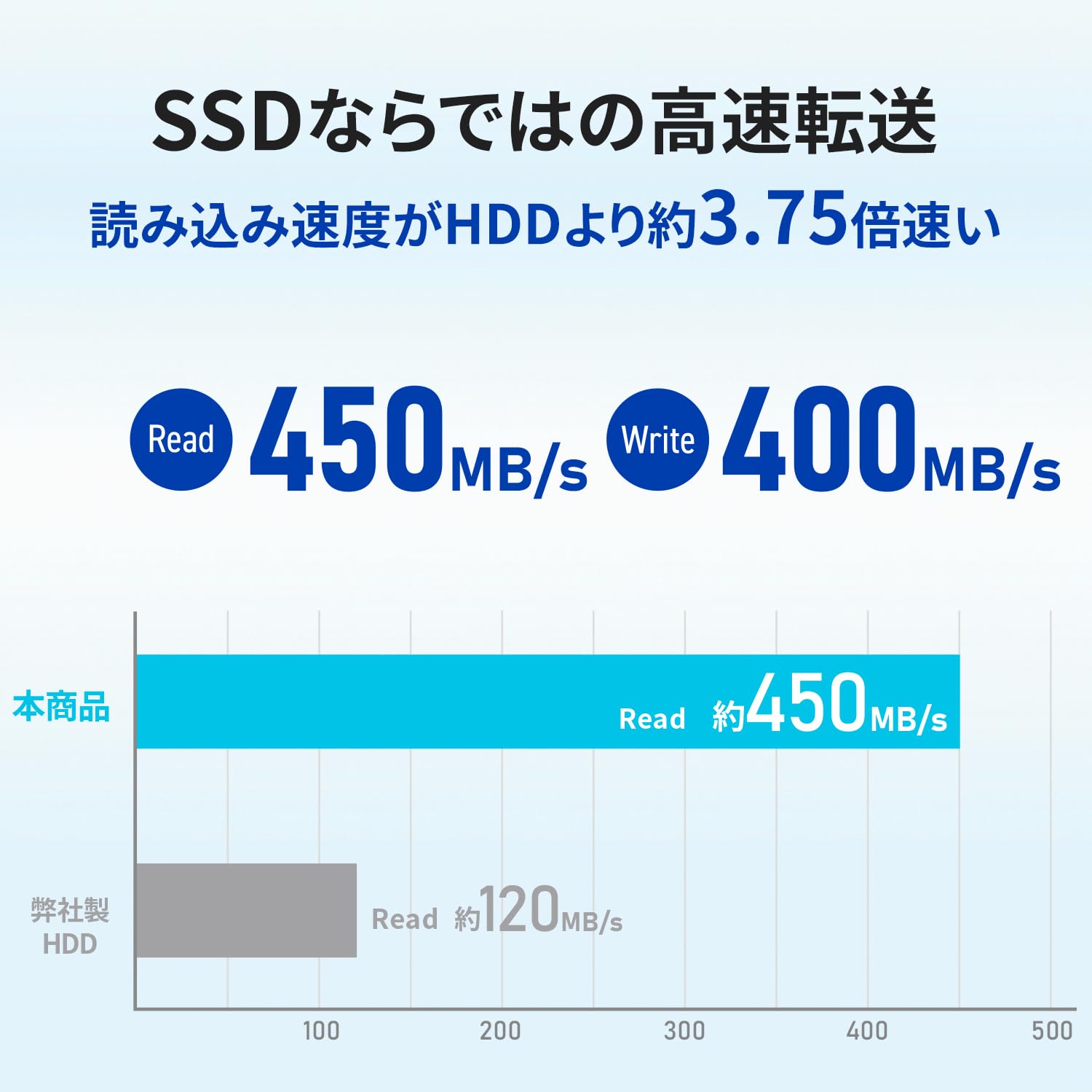 Amazon | IODATA スティックSSD 2TB テレビ録画対応 小型 高速