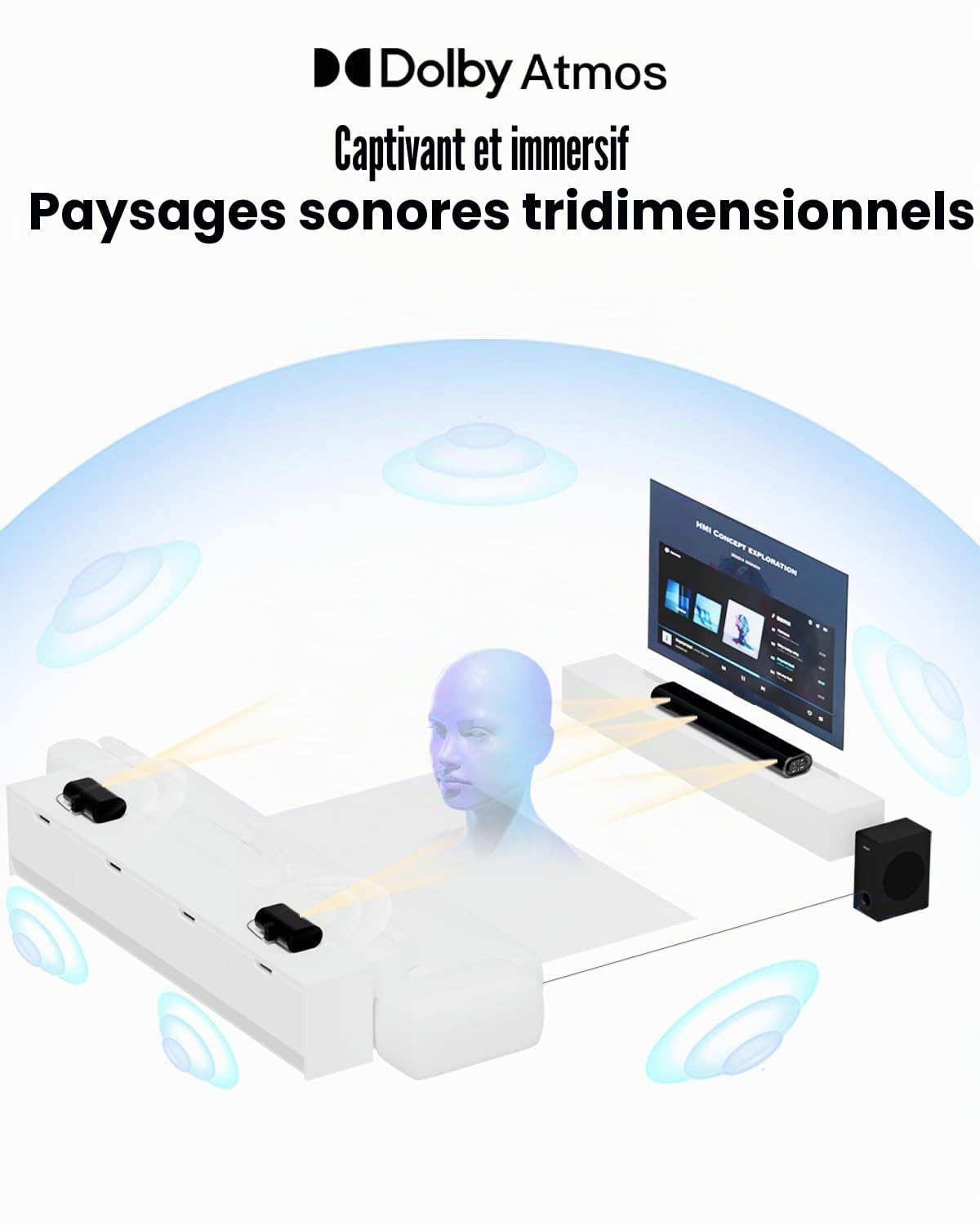 Hiwill Barre de son Dolby Atmos 5.1 CH pour Smart TV, barre de son de petite pièce avec 2 haut-parleurs arrière filaires, système de son surround Surround, caisson de basses filaire de 13,25 cm, HDMI