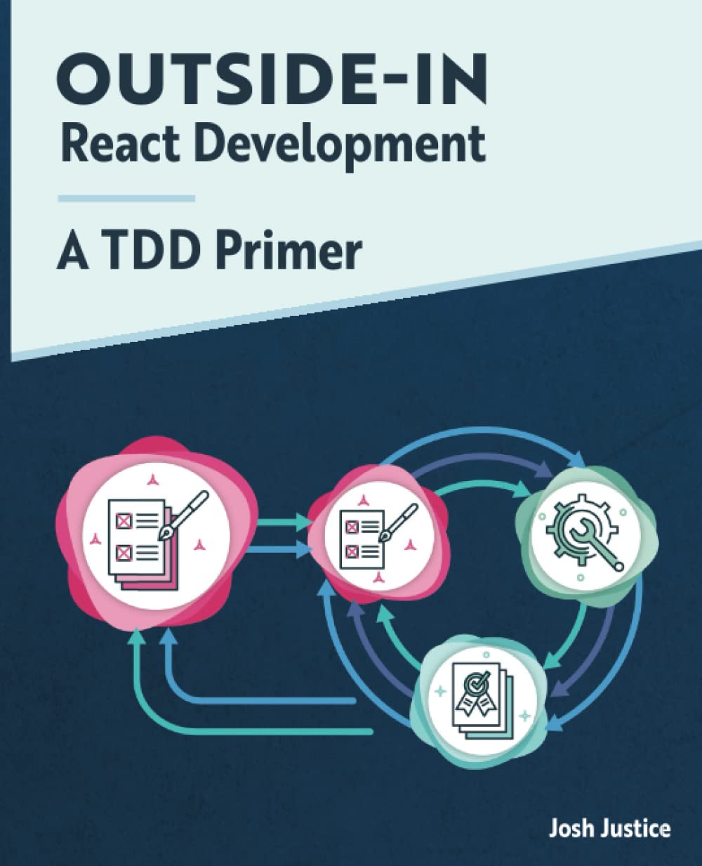 Outside-In React Development: A TDD Primer