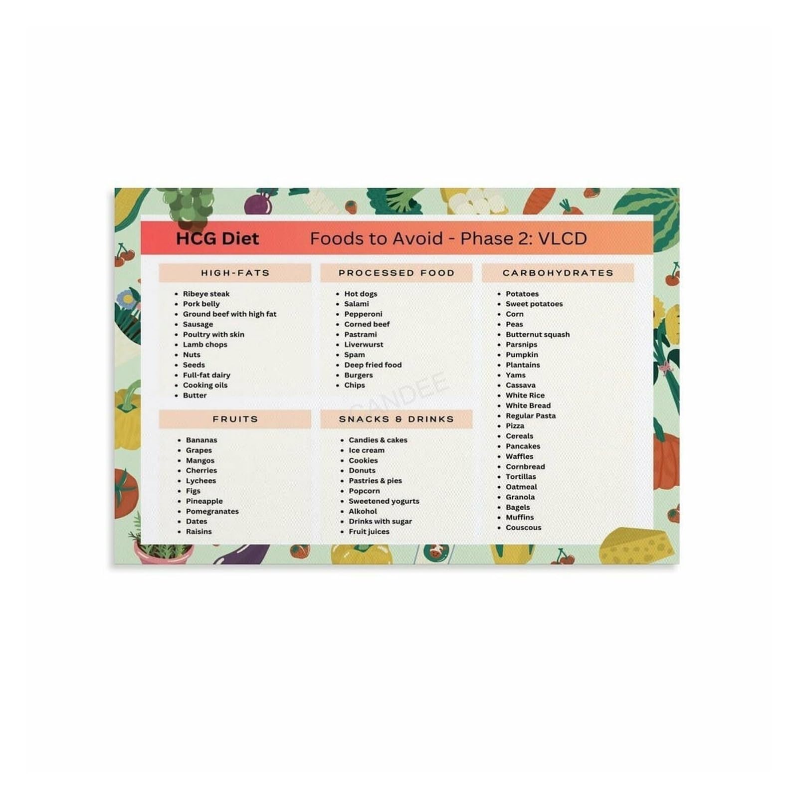 HGETJOHXEM Rapid Weight Loss Protocol Food Chart, Canvas Poster Wall-Art, Meal Planning Guide for Dieters, Home Gym Decor(Framed,08x12inch(20x30cm))