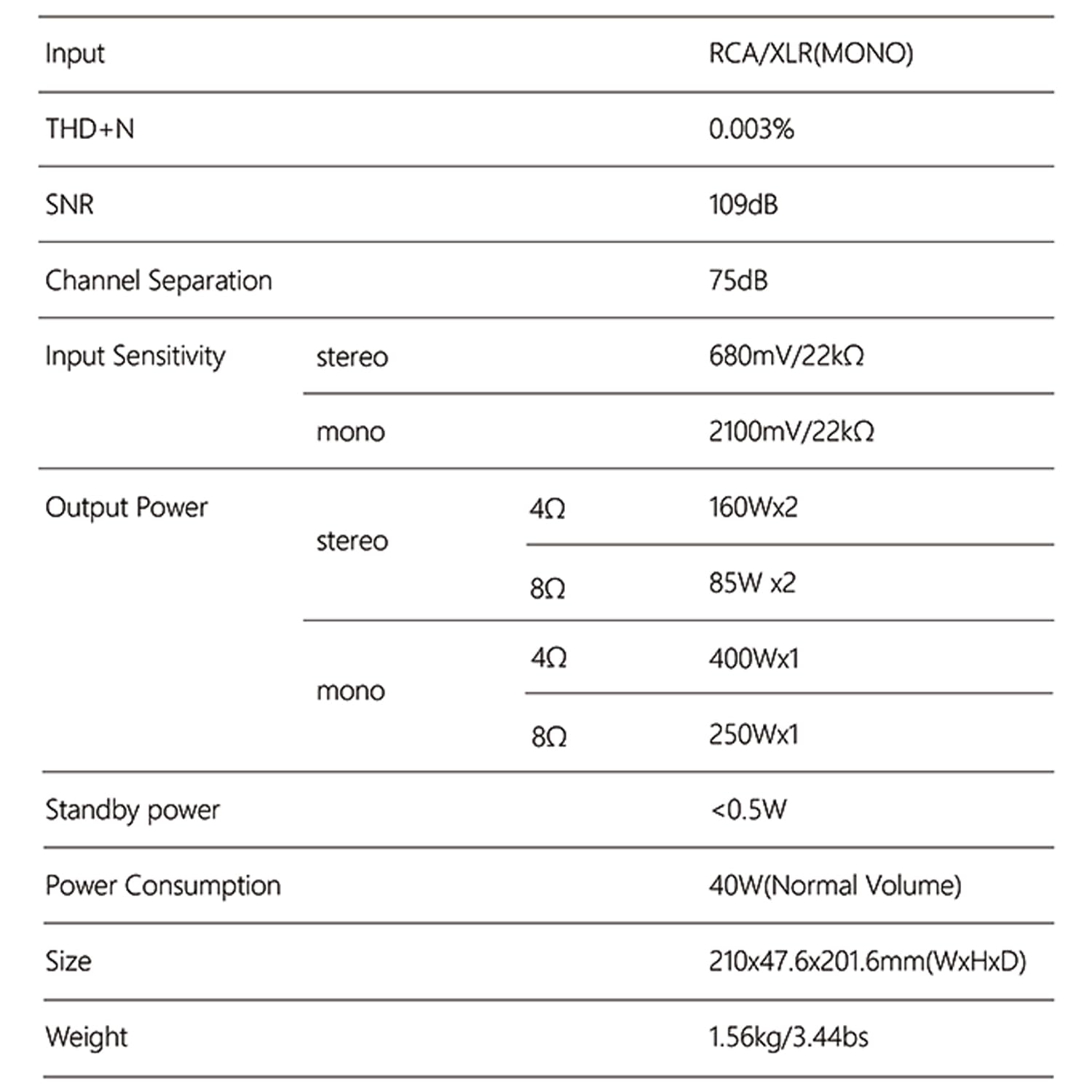 SMSL PA400 - Amplificador estéreo de alta potencia alimentado por GaN (400 W), amplificador de audio de alta fidelidad con entradas XLR/RCA, chip PGA2311, modos estéreo y mono puenteado, para sistemas