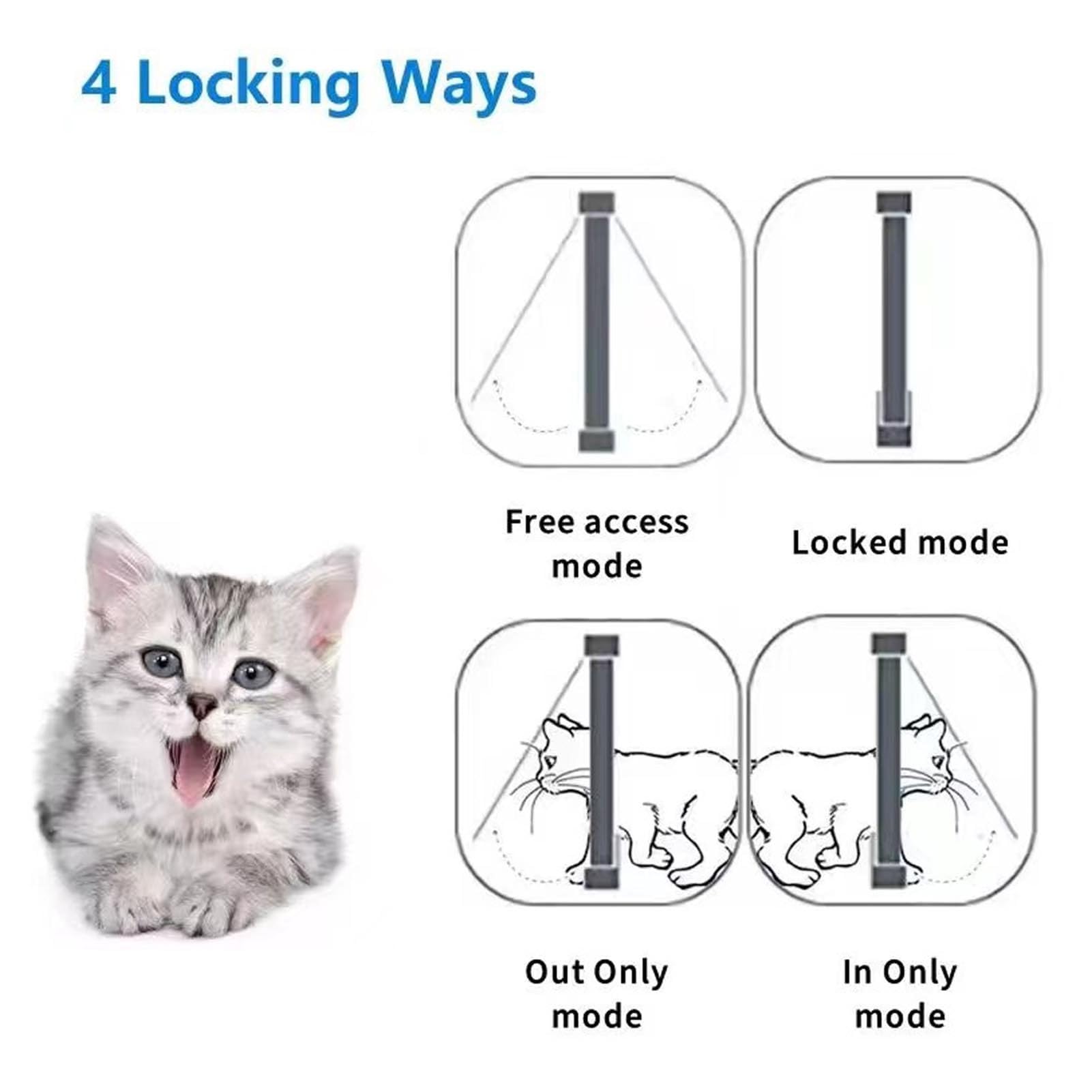 Zunate Puerta Automática para Gatos | Puerta Inteligente para Mascotas con Sensor Activado por Collar, Fácil Instalación para Uso Doméstico