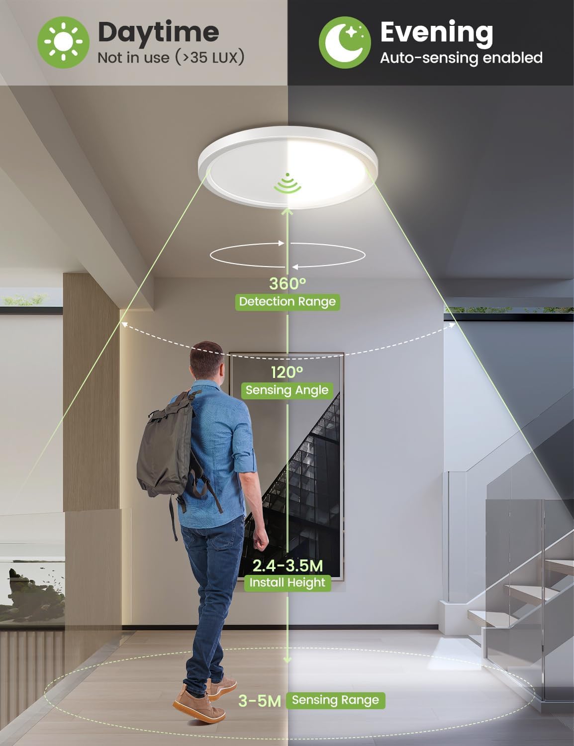Lampa Sufitowa LED 18W z Czujnikiem Ruchu i Czujnikiem Zmierzchu, 1800 LM Ultracienka Okrągła Lampa Sufitowa Ø23, 3000K/4000K/6500K, do wnętrz, korytarza, schodów, kuchni, garażu