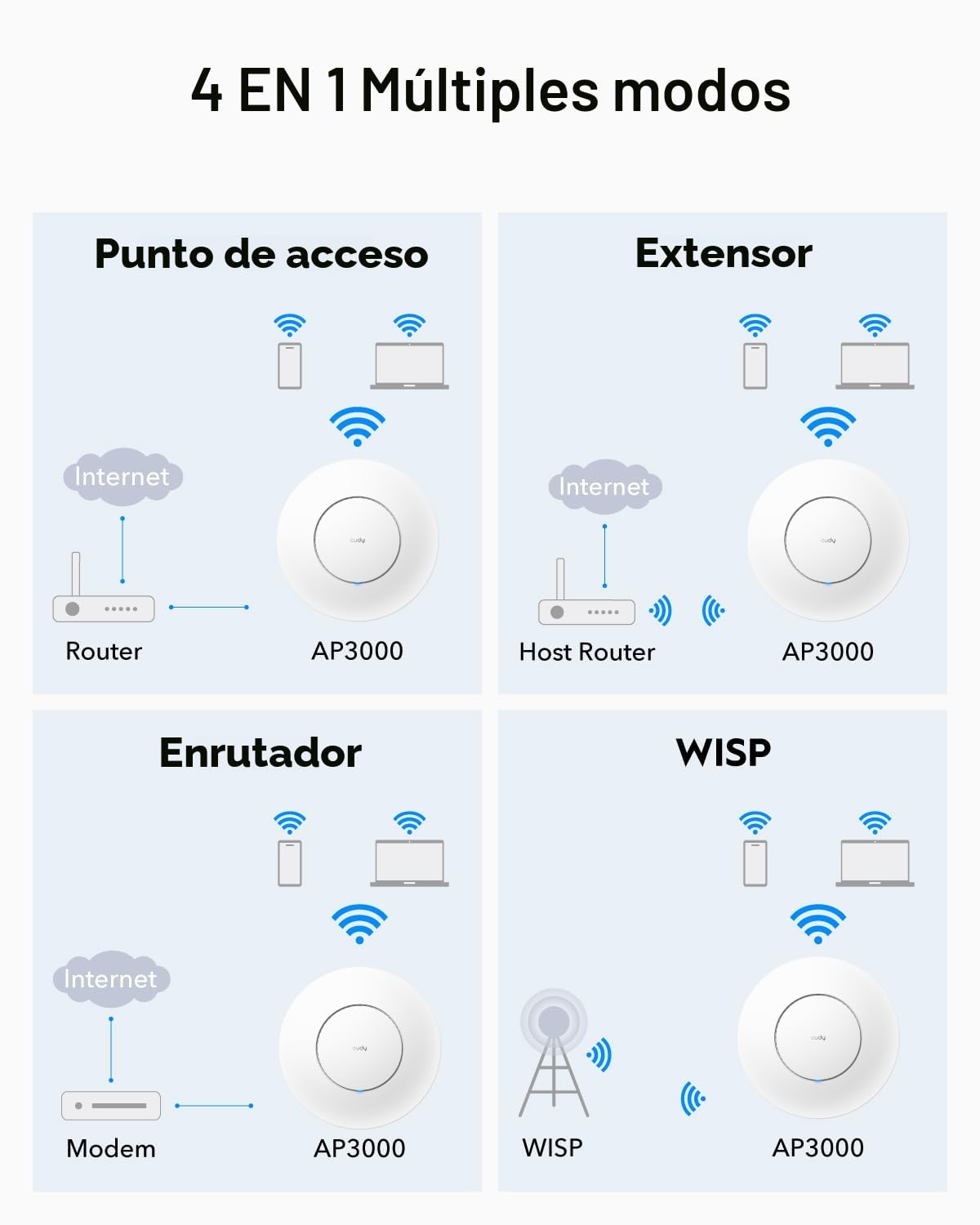 Cudy AX3000 2.5G WiFi 6 Punto de Acceso inalámbrico, 2.5Gbps RJ45, solución WiFi Comercial con Malla, MU-MIMO, Alimentado por PoE o CC, Cudy Mesh y App Soporten, AP3000