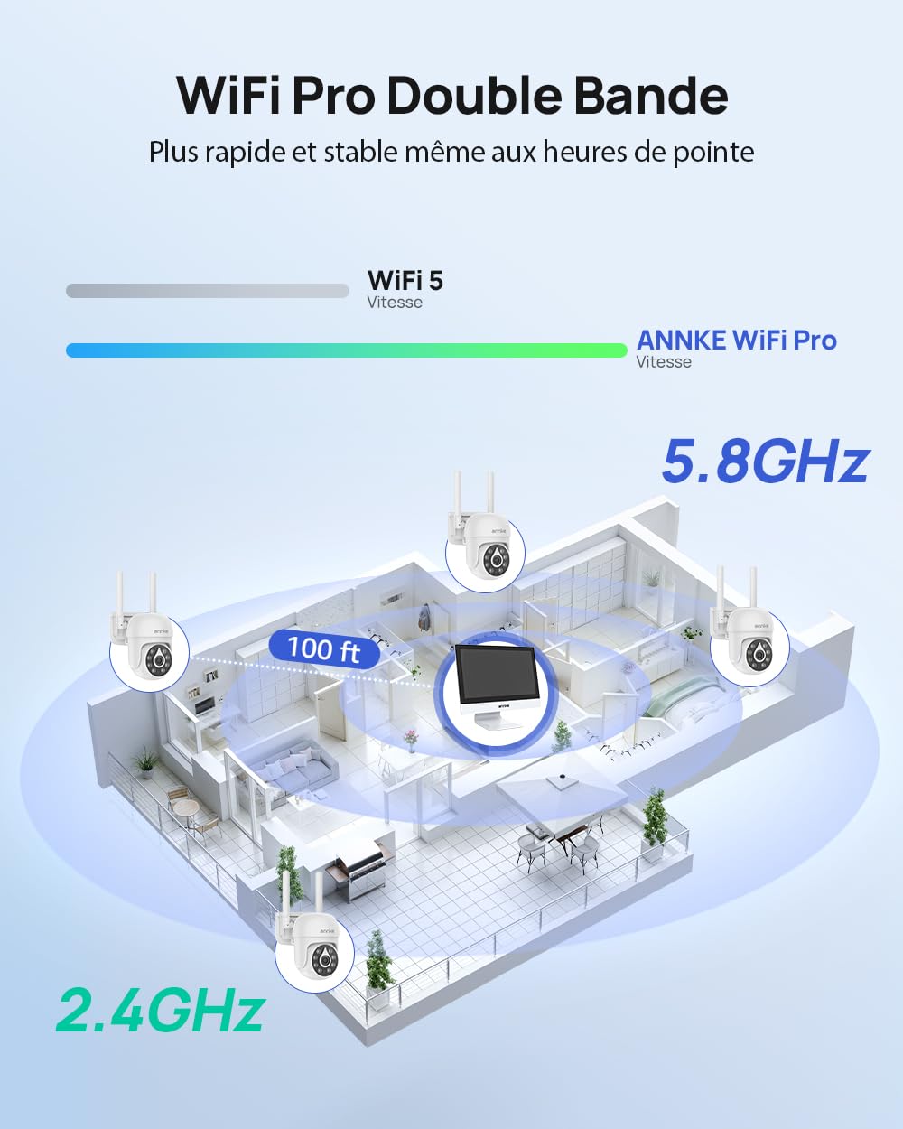 ANNKE 5MP PTZ Kit Caméra de Surveillance WiFi Extérieure avec 12" Moniteur