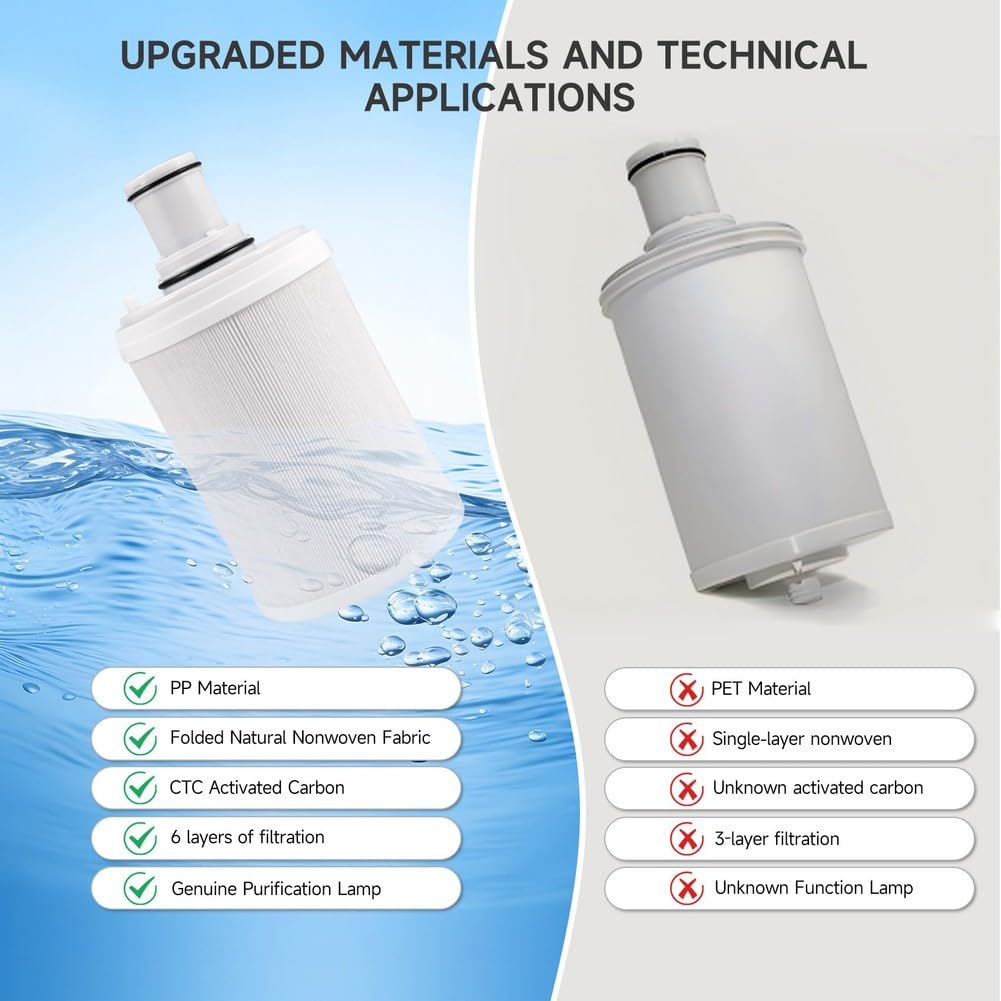 Cartucho de filtro de agua para eSpring 100186M/100188CH, carbón activado HEPA con prefiltro plegado, capacidad de repuesto de 5000 L