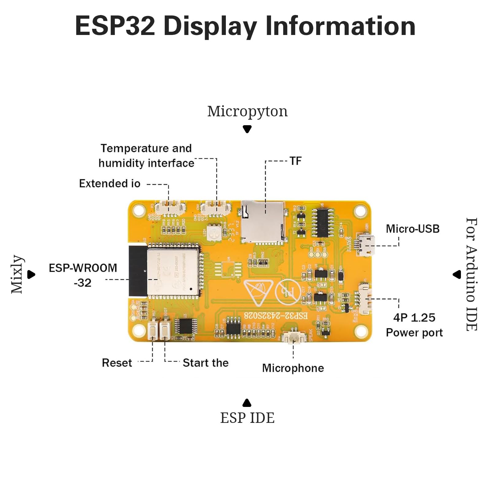 ESP32 Display, 2,8 inch ESP32 ontwikkelingsboard met wifi