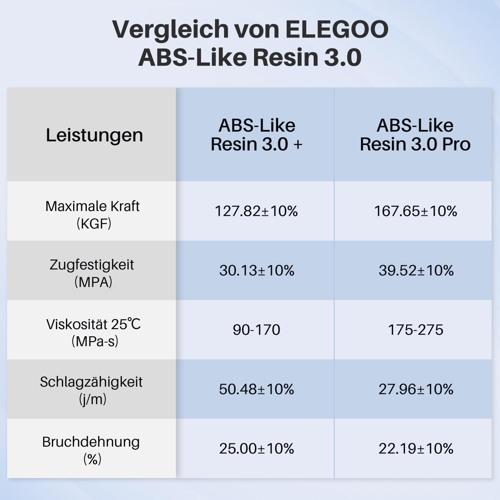 ELEGOO 405nm ABS-Like Resin 3.0 Pro, Żywica 3D utwardzana światłem UV z wysoką precyzją, nie krusząca się, nietoksyczna dla drukarek LCD/DLP 3D, żywica fotopolimerowa Czarna 2000g