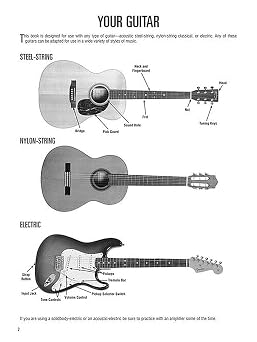 Hal Leonard Guitar Method Book 1: Bk/Online Audio