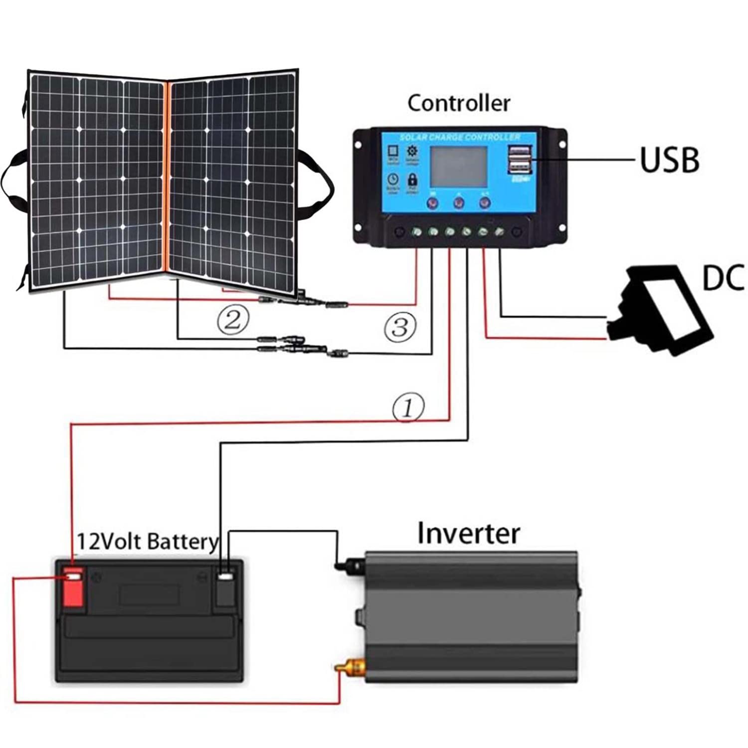 Kit Pannello Solare Portatile 200w 18v Caricatore Solare Pieghevole Monocristallino con Uscita USB Controller per Camper Barca Rimorchio Emergenza Auto Marine