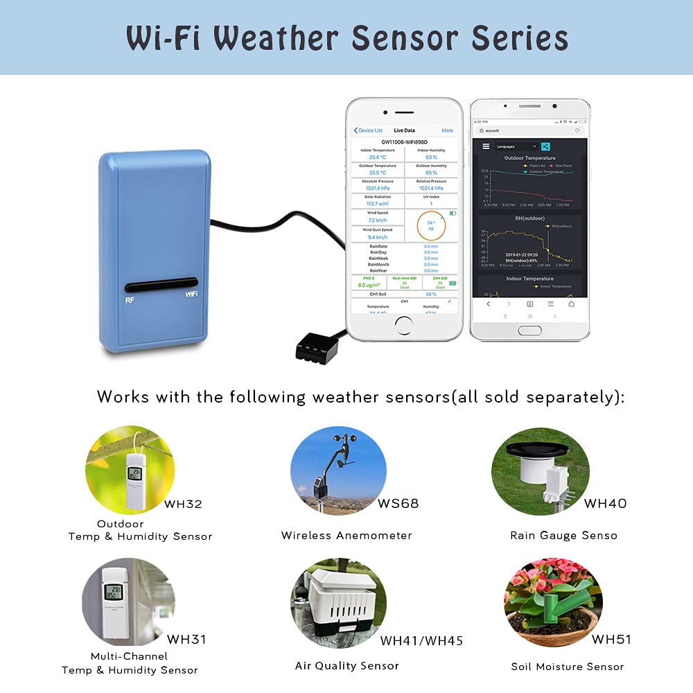 Ecowitt Funk-Wetterstation Gateway - Thermometer Hygrometer Luftdruck Innentemperatur, Sensor GW1100 für Haus, Basisstation für Sensorserie Ecowitt - 3