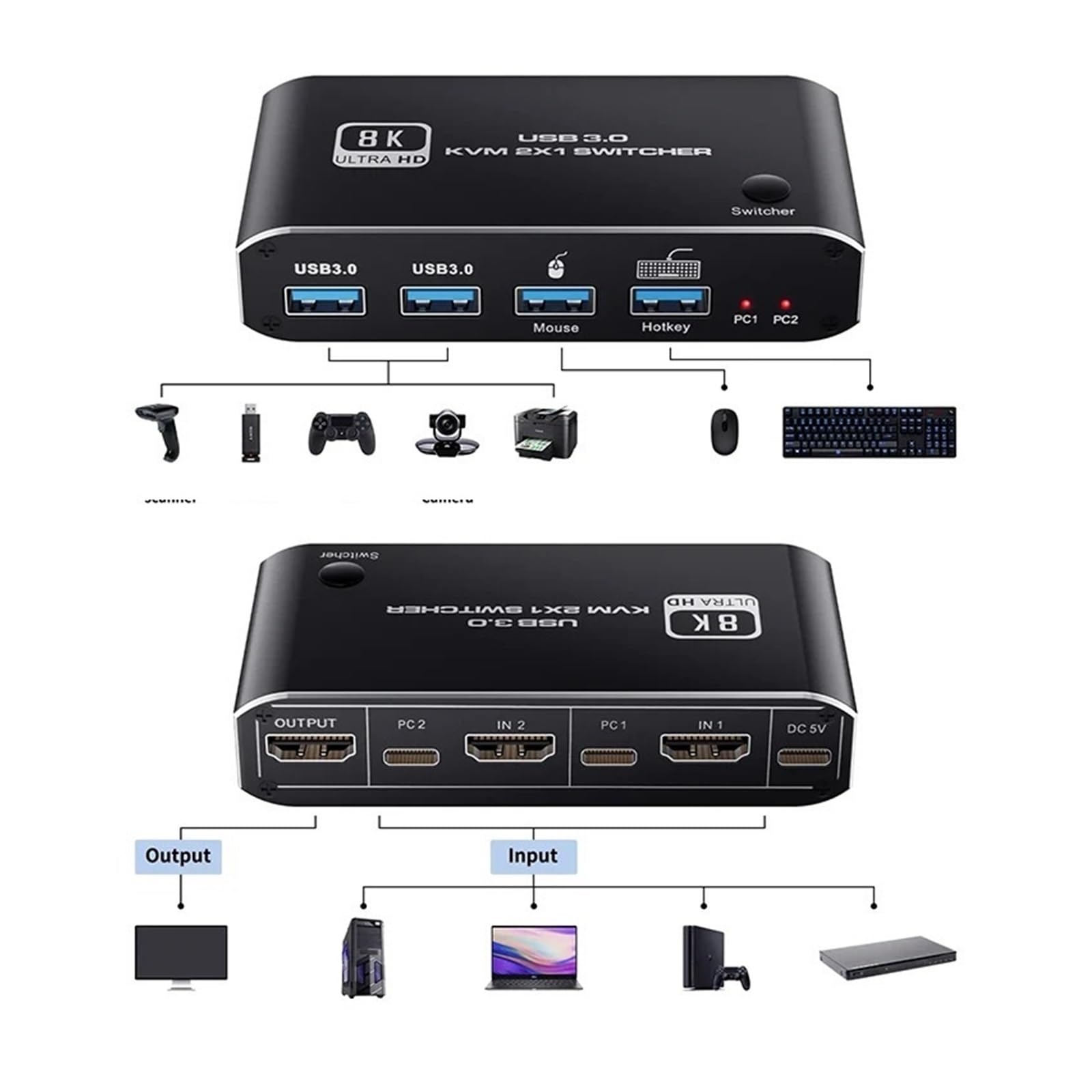Conmutador HMI 2,1 KVM 4K 120Hz HMI USB KVM Switch puerto dual USB HMI 2,1 conmutador 2X1 2X2 4K 60Hz 8K 60Hz for 2 uds 1 Monitor Para ordenador portátil