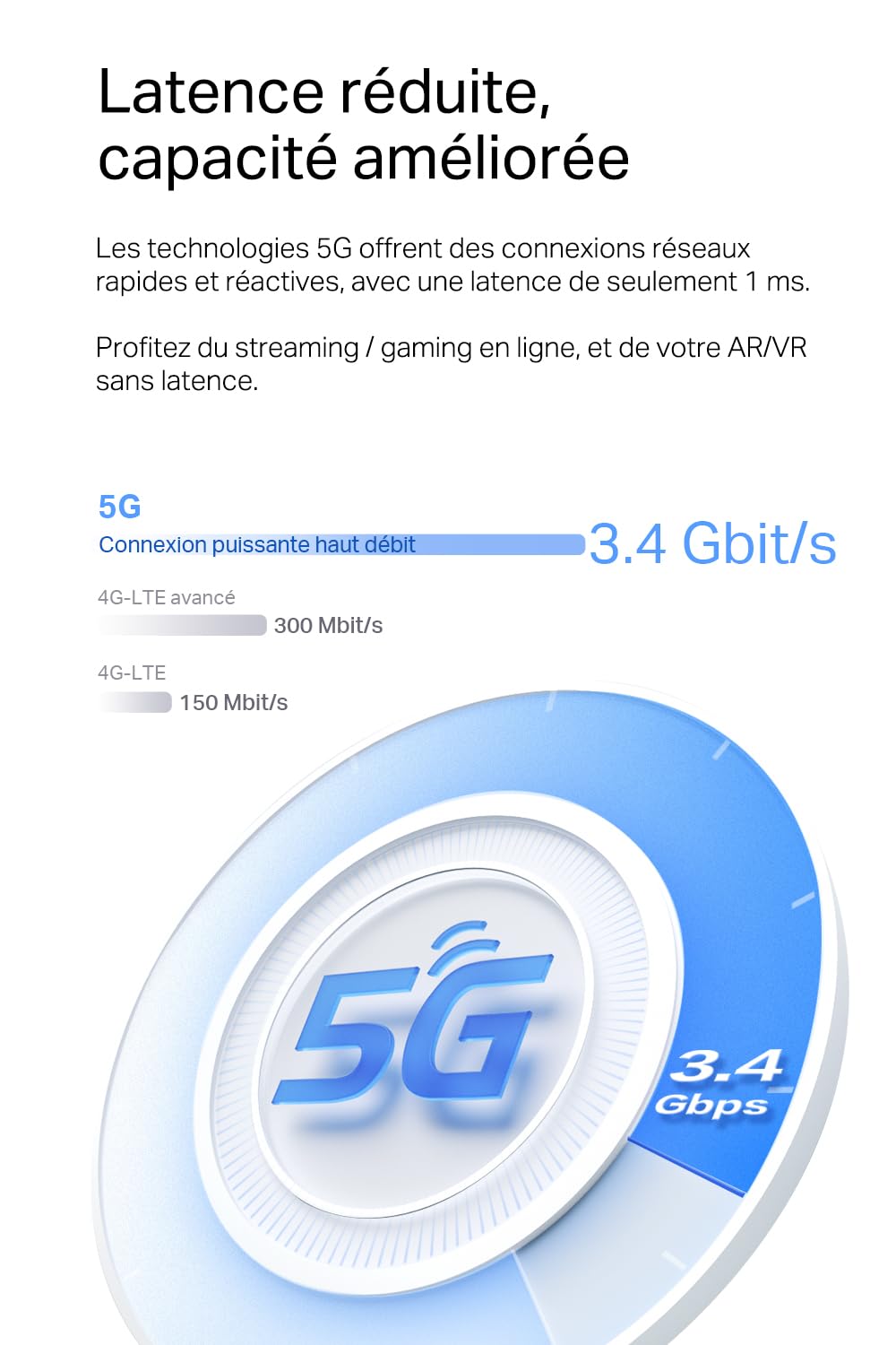 TP-Link Deco X3000-5G Router con Sim, 5G Mesh WiFi 6, AX3000Mbps Dual Band, Modem Ultraveloce con Velocità Fino a 3.4 Gbps, Porta WAN/LAN da 2.5 Gbps, Alexa, Plug&Play (Ricondizionato)
