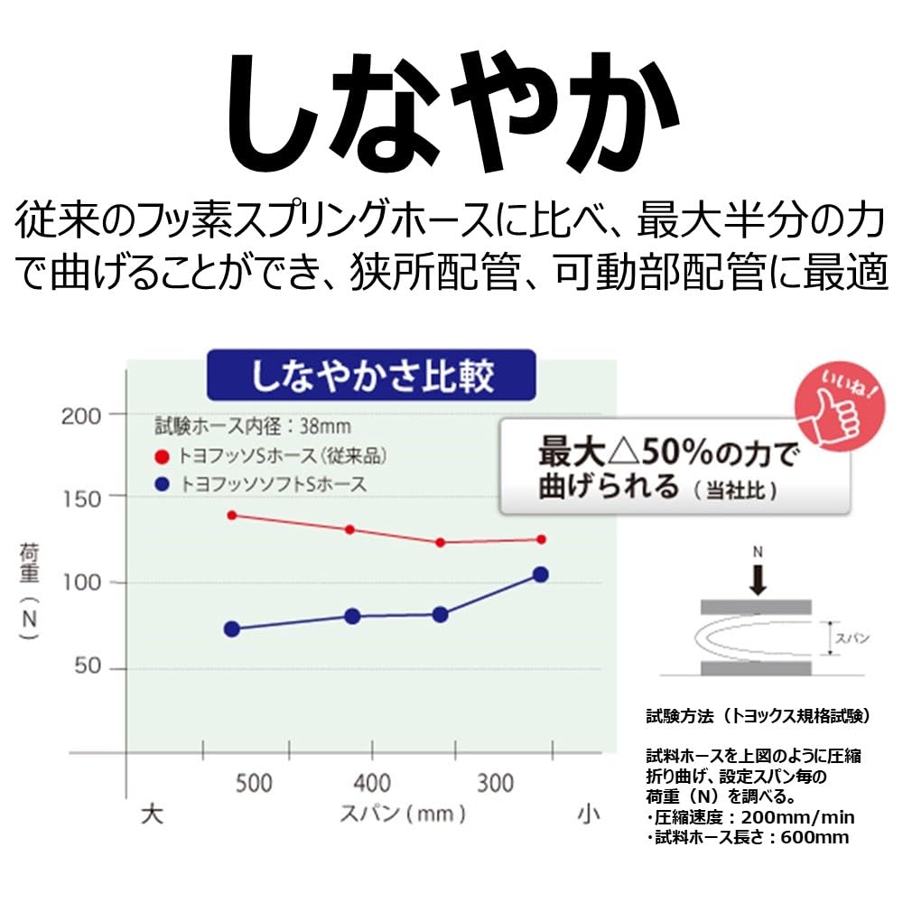 トヨックス 化粧品、油脂食品、酒類、香料等搬送用 トヨフッソソフトSホース 内径 FFYS-19-9 Amazon.co.jp: トヨックス(TOYOX) 化粧品、油脂食品、酒類、香料等搬送