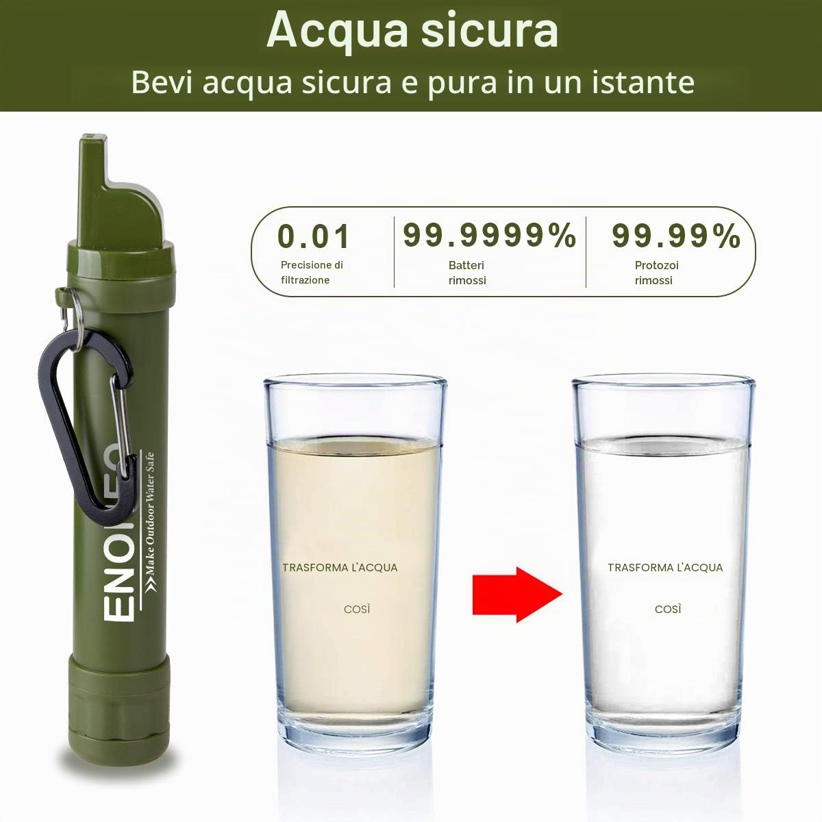 Paglia Filtro Acqua 1500L Purificatore Acqua Sopravvivenza Paglia Filtro Rimuove 99.99% Batteri e Protozoi Filtra a 0,01 Micron con Fischietto,Bussola per Escursionismo Campeggio Viaggi