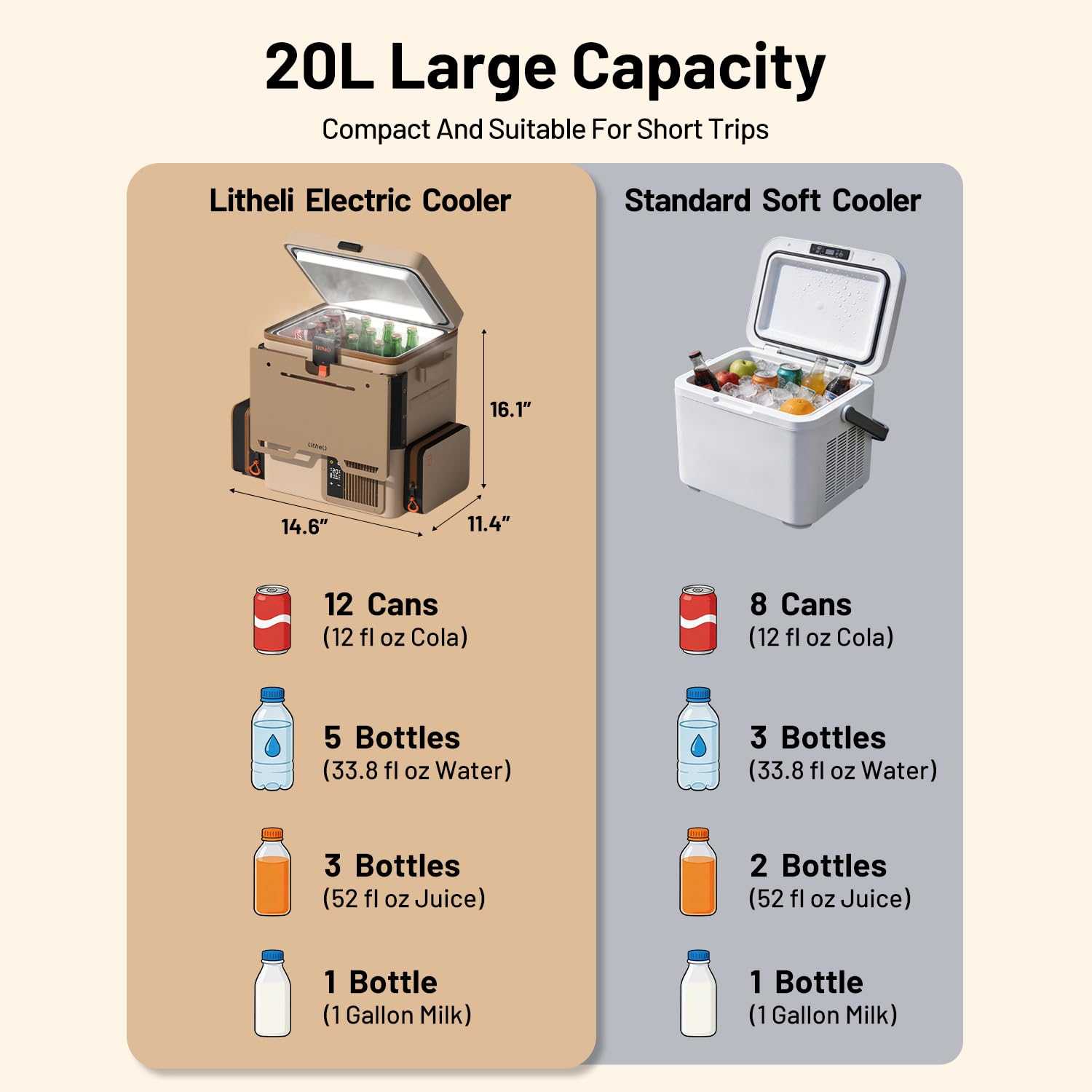 LiTHELi Frozen Pack 12V Autokühlschrank & Tragbarer elektrischer Kühlakku, 20L/21QT mit 2 U20 Batterien, -4~68℉ Reisekühlschrank mit Gefrierfach für Camping, Roadtrips, Wohnmobil, Boot & Strand