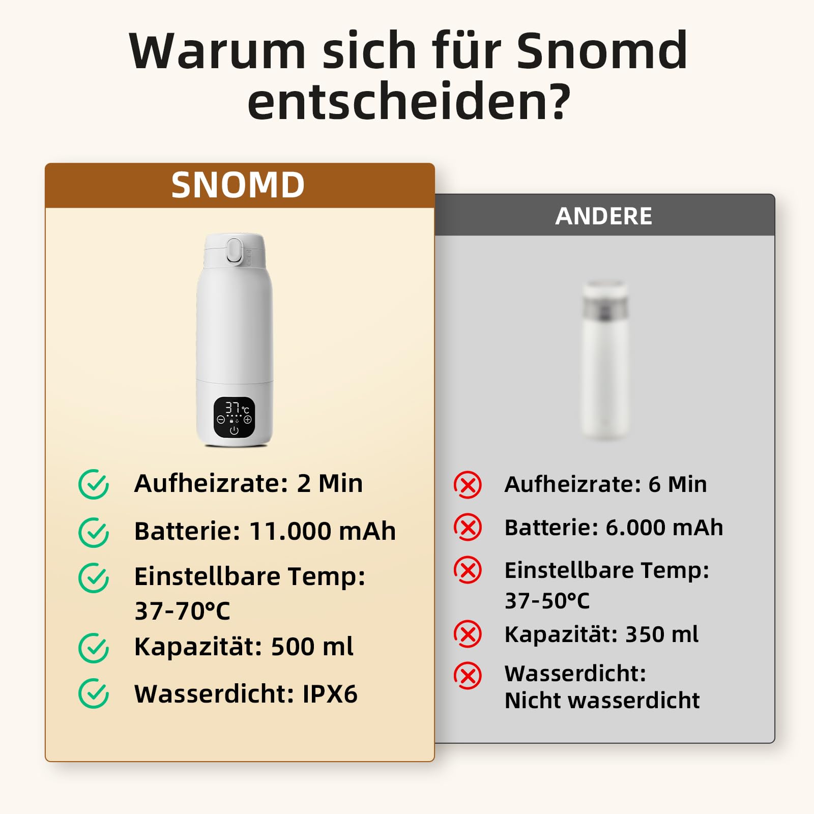 Tragbarer Flaschenwärmer Baby Unterwegs, 3 min Schnellheizung für Muttermilch und Wasser, 500ml Kapazität mit Pasteurisierung und präziser Temperatursteuerung, 11000mAh Akku