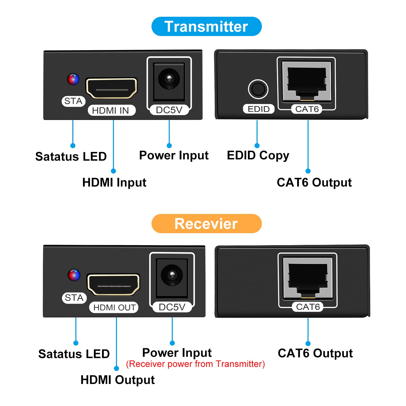 HDMI Extender Over Cat5e/6/7 Ethernet 1080p Up to 196ft HDMI Balun Sender Transmitter Receiver Support EDID and POC Function 3D HDCP — Amazon image 6