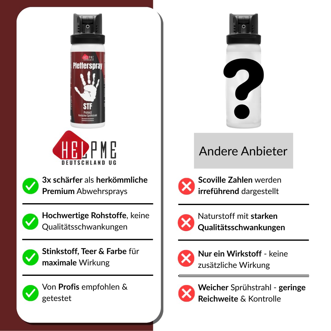 HelpMe® Abwehrspray 50ml – STF, Clear, Trainingsspray oder Sets – Pfefferspray zur Tierabwehr