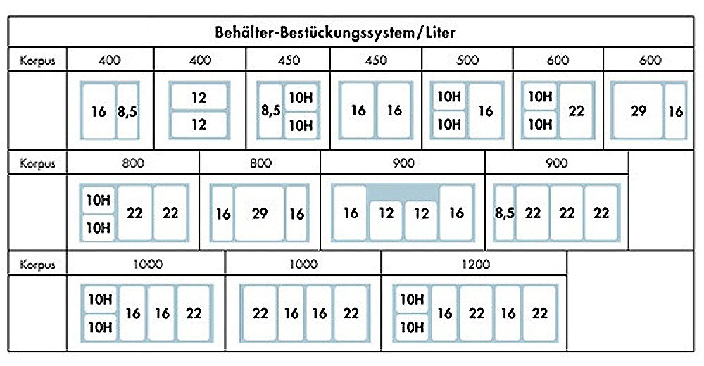 Naber Mülleimer | Modell 8012490 | Volumen 12L | 230 x 302 x 256 mm | Kunststoff Grau