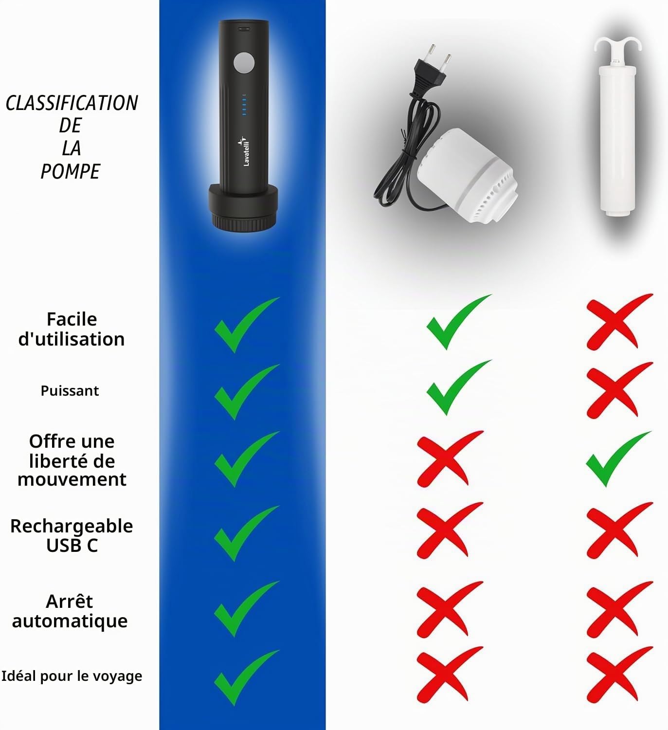 Lavatelli, Sac à Dos Sous Vide Ryanair 40x30x20 + Pompe USB-C Rechargeable & 2 Sacs 40x45 | Vac-u-Bag, Bagage Cabine EasyJet Low Cost | Sac à Dos Premium Voyage (Caratteri totali: 195. Limite rispetta