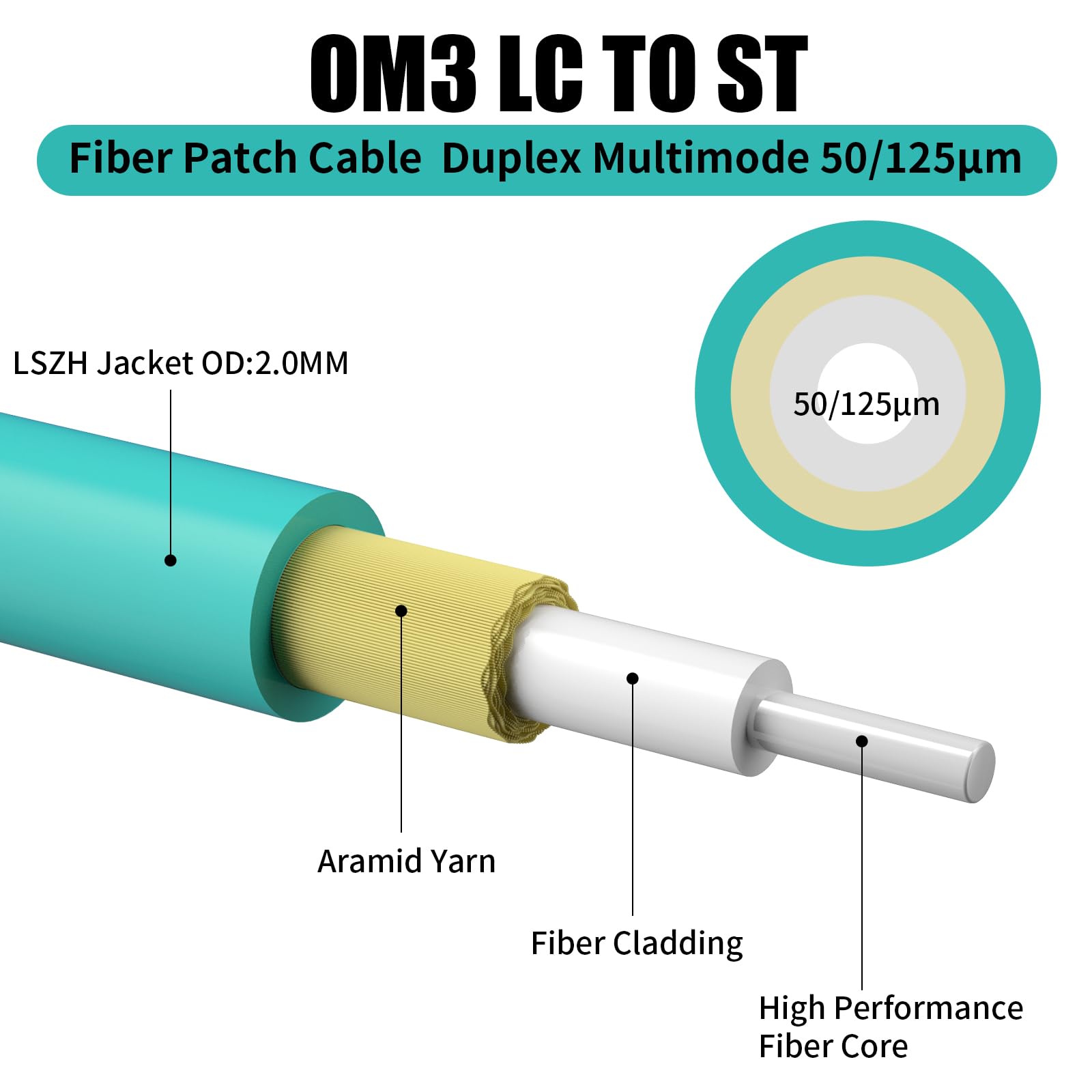 Lot de 5 câbles de raccordement en fibre optique multimode OM3 LC vers ST, cordon de raccordement optique duplex 50/125µm 10G/40G OD-2,0 mm LSZH -3 m