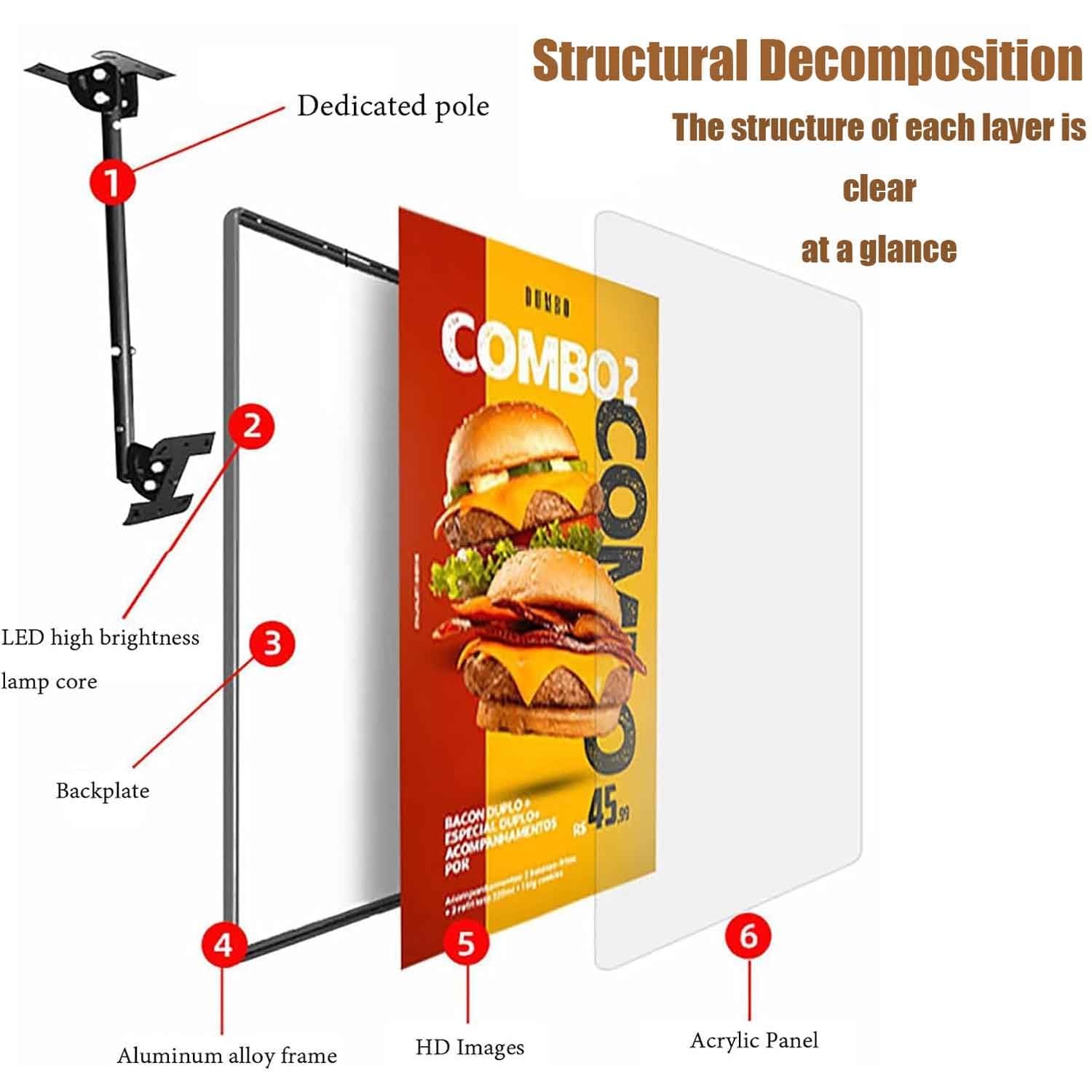 Caja de luz LED, tablero de menú retroiluminado montado en la pared, pantalla de visualización iluminada para restaurantes, tiendas, cafeterías