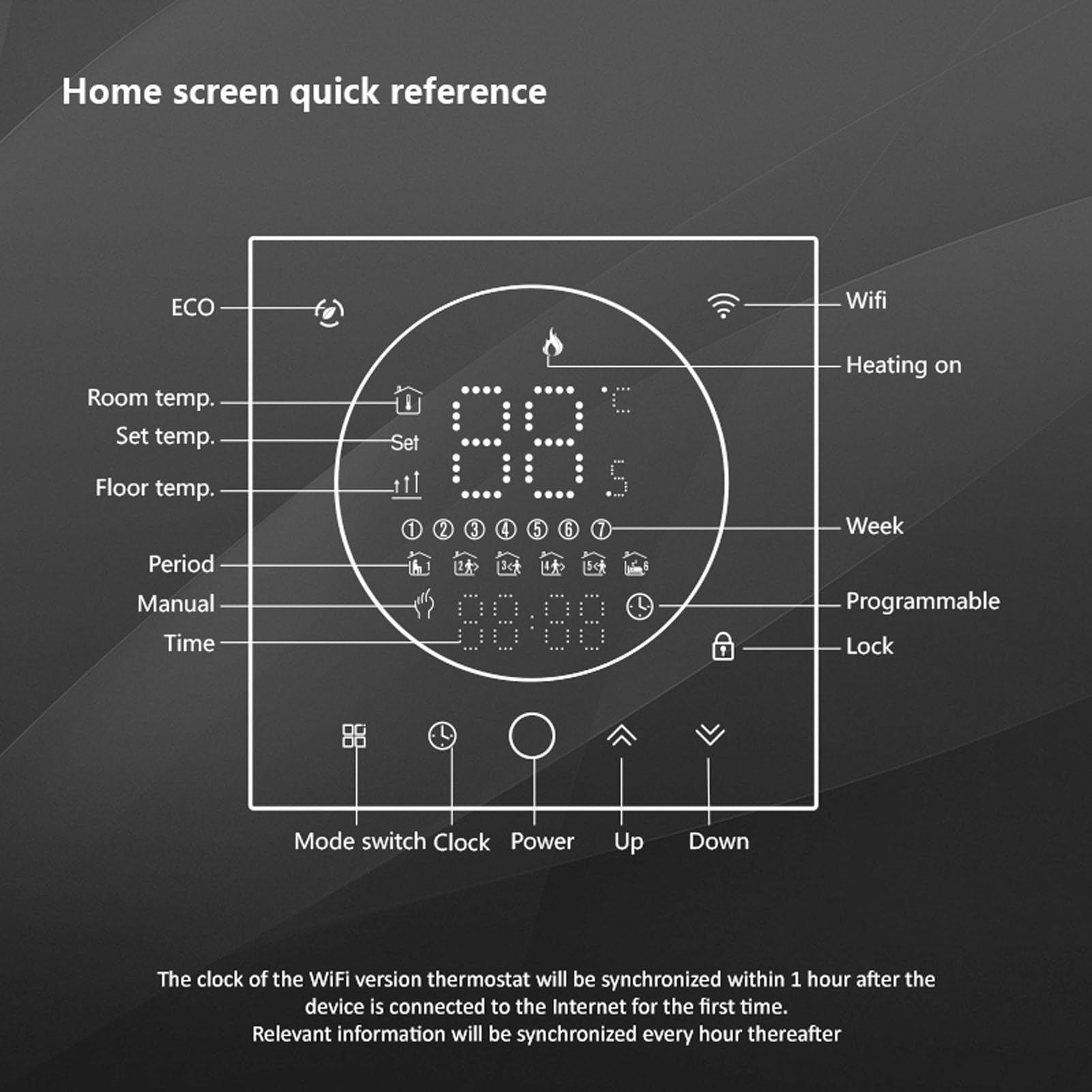 Chrees Termostato WiFi Inteligente con Panel Ultrafino para Control Programable de Ahorro de Energía para Pantalla LED de Uso en Casa (Negro)