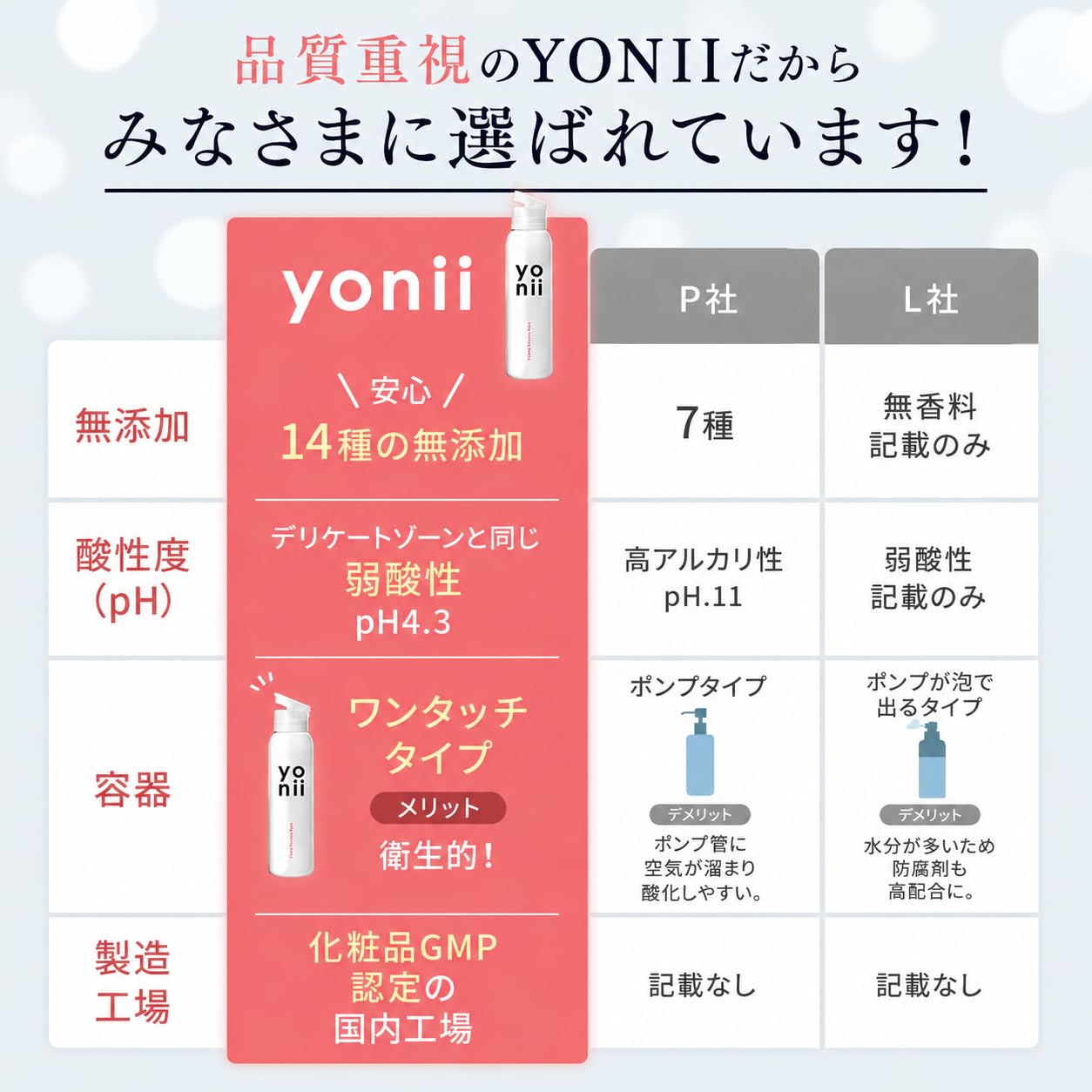 Amazon.co.jp: 【美容家が選ぶ VIO ケア】ヨニー (YONII) デリケート 