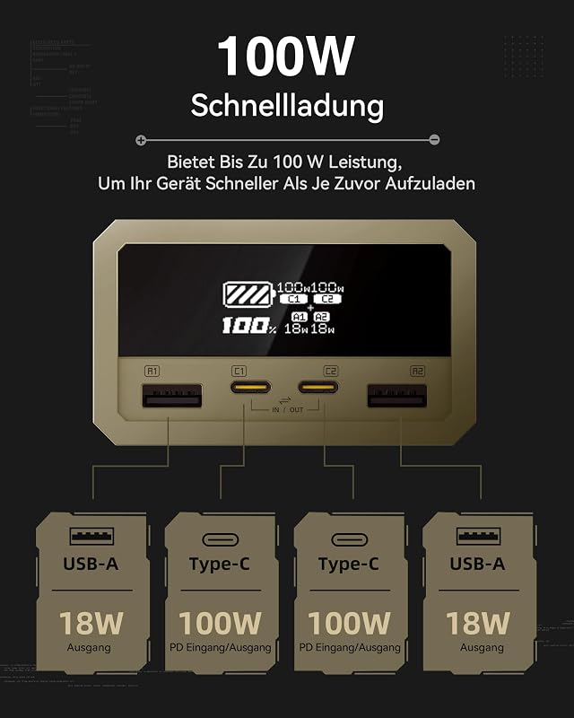 imuto 26800 mAh Power Bank 100W - 4 Portos USB C Külső Akkumulátor Digitális Kijelzővel - MacBook, iPhone 16/15/14, Galaxy S24 Kompatibilis