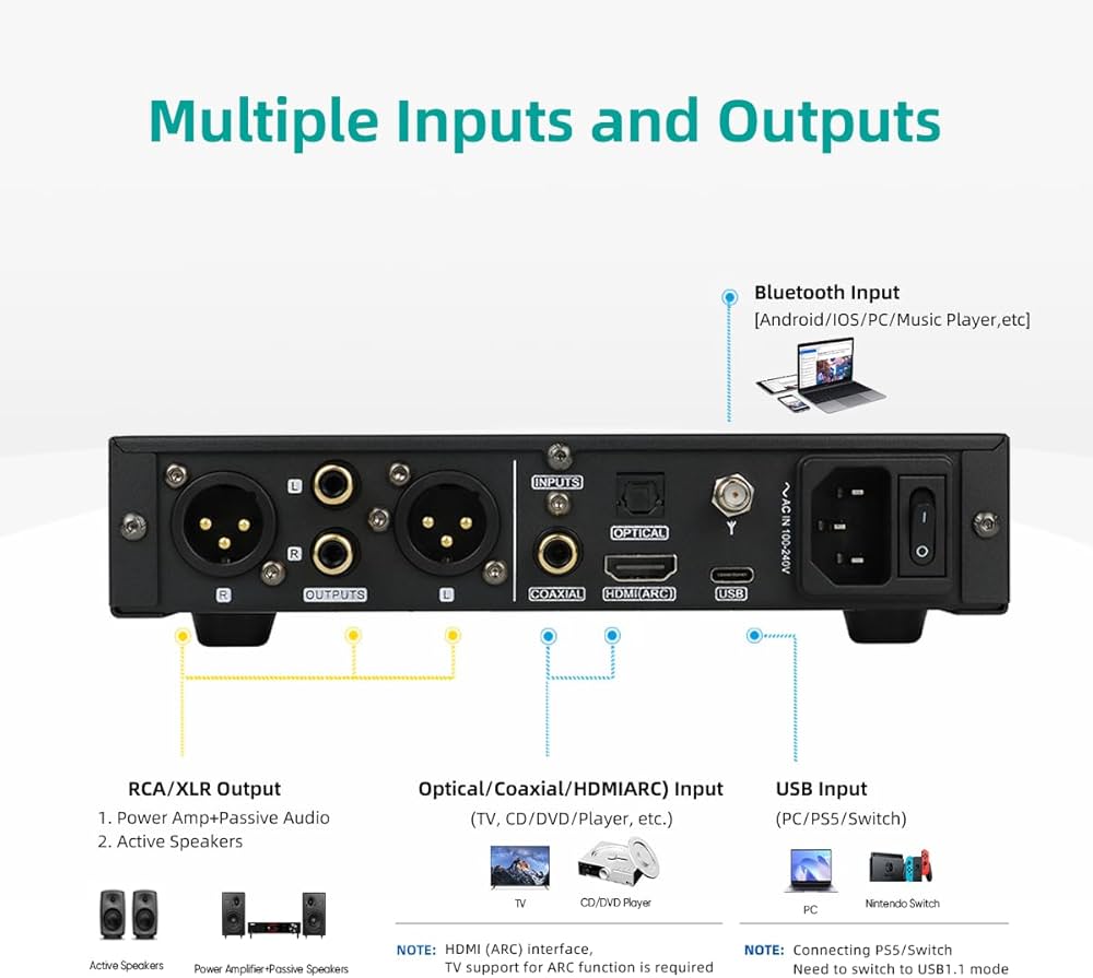 Amazon.co.jp: SMSL DO200 PRO ハイファイバランスDAC - USB/光/同軸