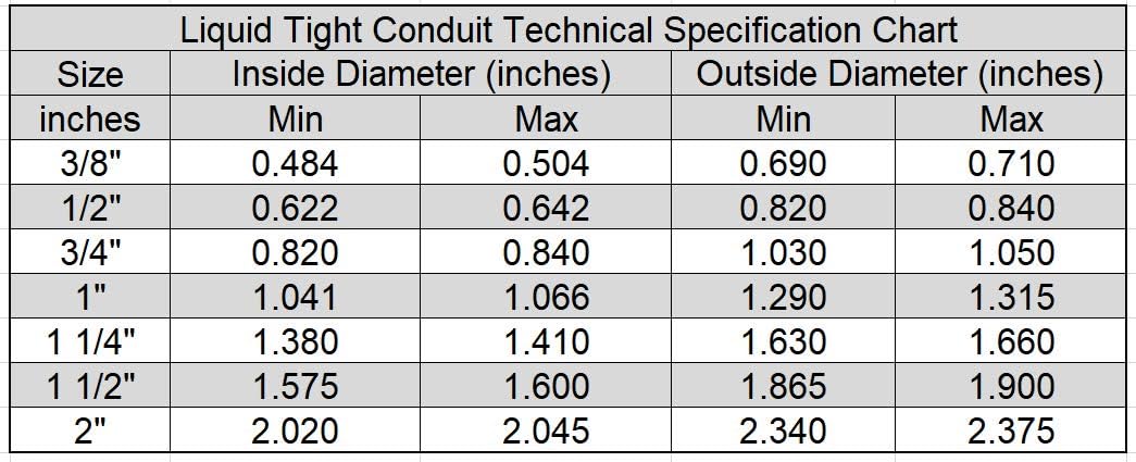 (1 1/2" dia x 25 ft) HydroMaxx® Flexible PVC Non Metallic UL Liquid Tight Electrical Conduit Kit with 2 Straight and 2 Angle Fittings Included