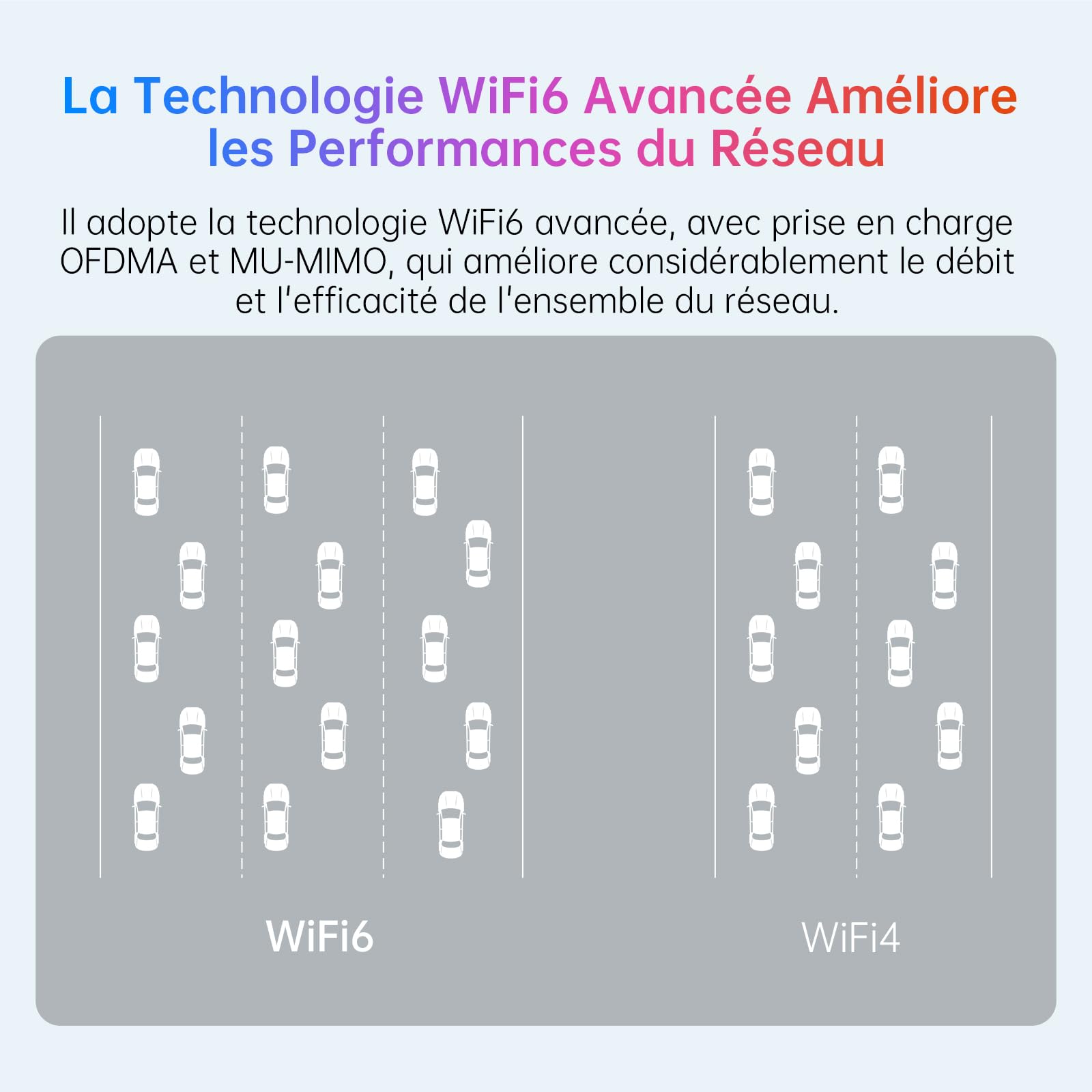 Clé WiFi 6 5400Mbps Tri-Bande 6GHz 5GHz 2,4GHz 2×6dBi Antenne USB 3.0 Dongle PC Windows 11/10 WPA3