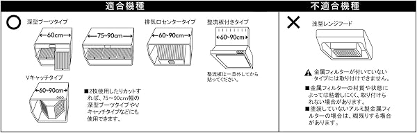 アルファミック サッと貼るだけかんたんレンジフードフィルター 粘着タイプ 厚手 36cm✕90cm 2枚入り 時短でキレイ 固定用磁石4個付き フィルムはがし用シール4枚付き つまみ引っ掛け用スリットあり - 5