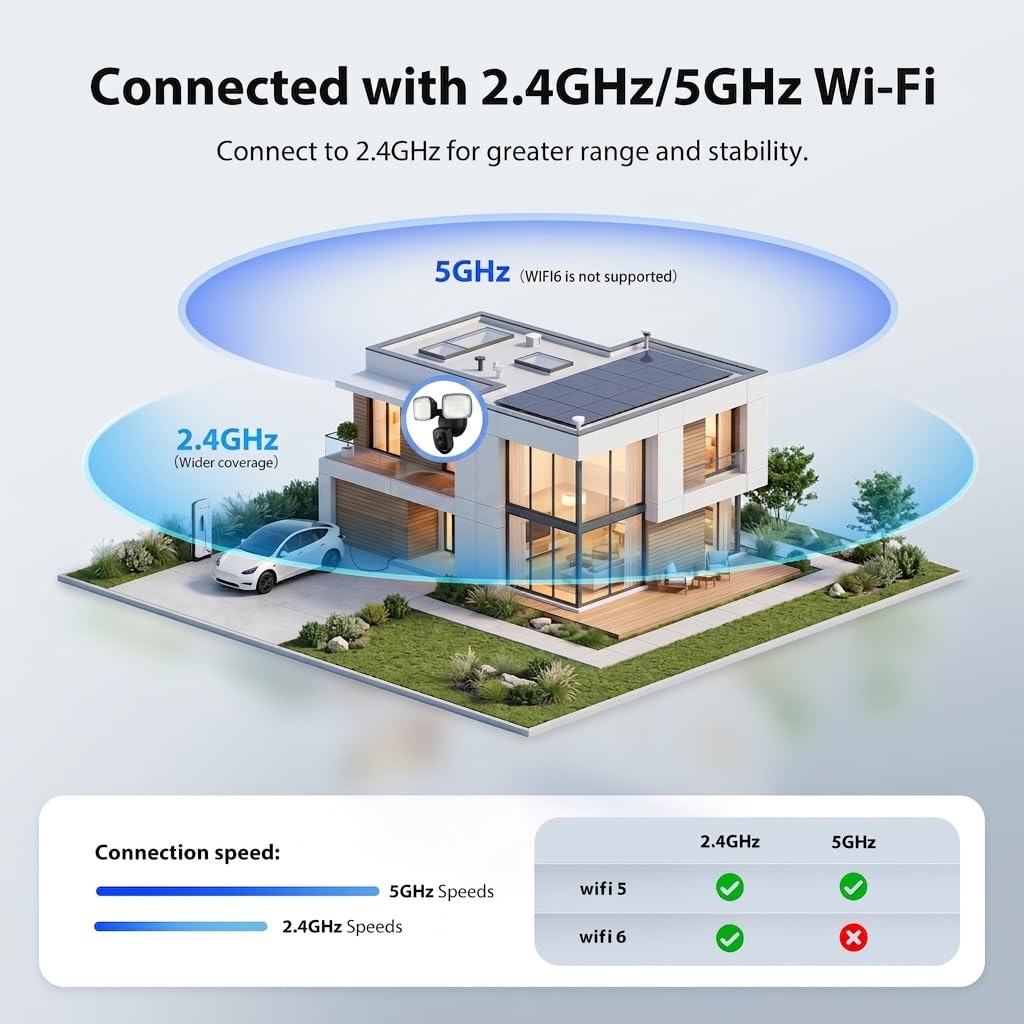 2K kabelgebundene Flutlichtkamera, 3500 lm Dual-Head Outdoor-Sicherheitskamera mit Farb-Nachtsicht, 5G/2,4G WLAN, PIR-Bewegungserkennung, Sirene, Zwei-Wege-Audio, IP65, kompatibel mit Alexa & Google