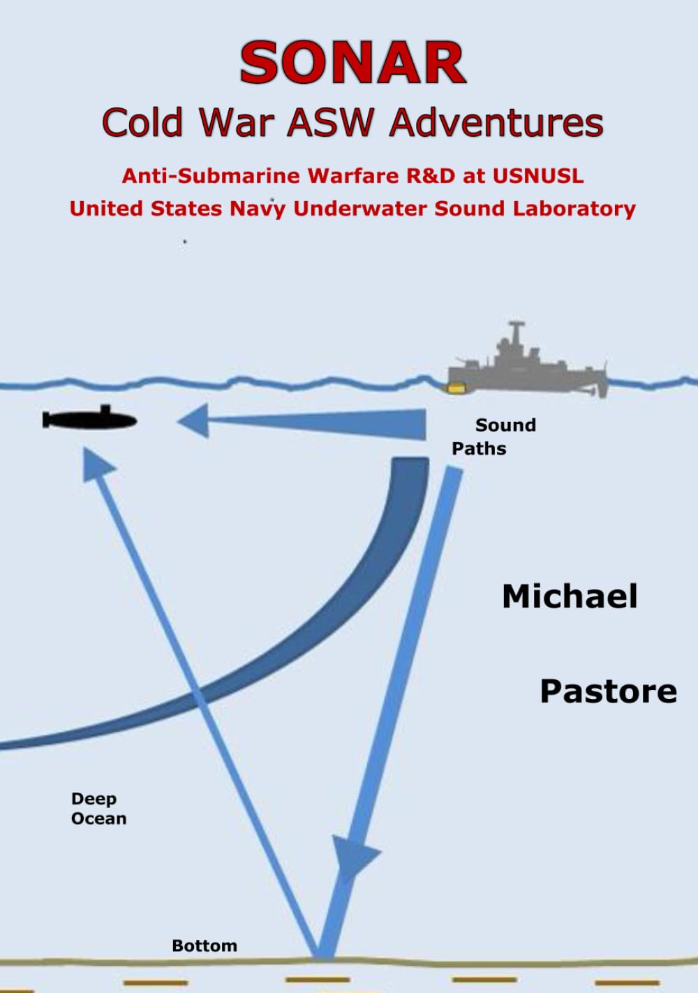 SONAR—Cold War ASW Adventures: Anti-Submarine Warfare R&D at USNUSL — United States Navy Underwater Sound Laboratory