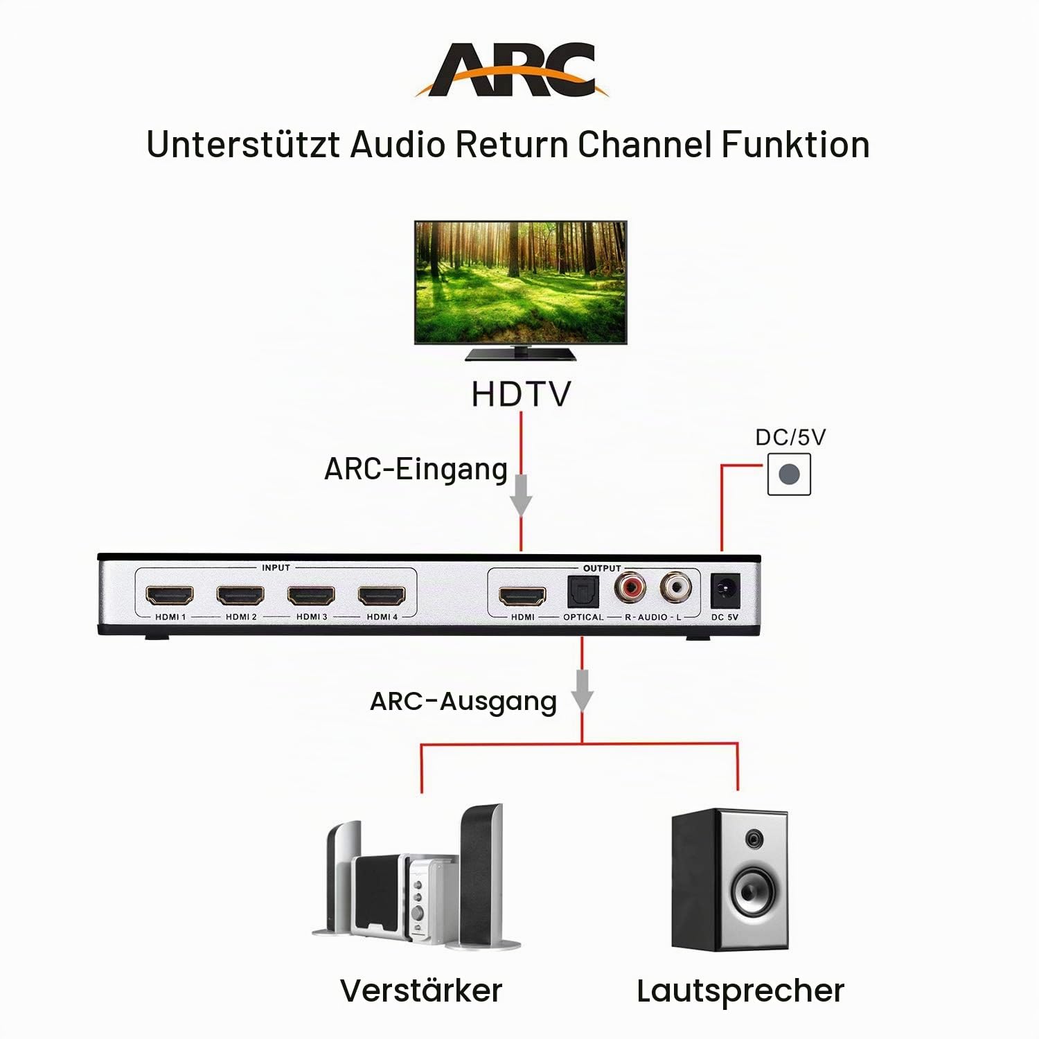 Tendak 4-Port HDMI Switch 4K@60Hz UHD HDMI-Umschalter 4 auf 1 mit Fernbedienung, Optisch und L/R Audio Extractor, ARC, 3D, HDCP 2.2