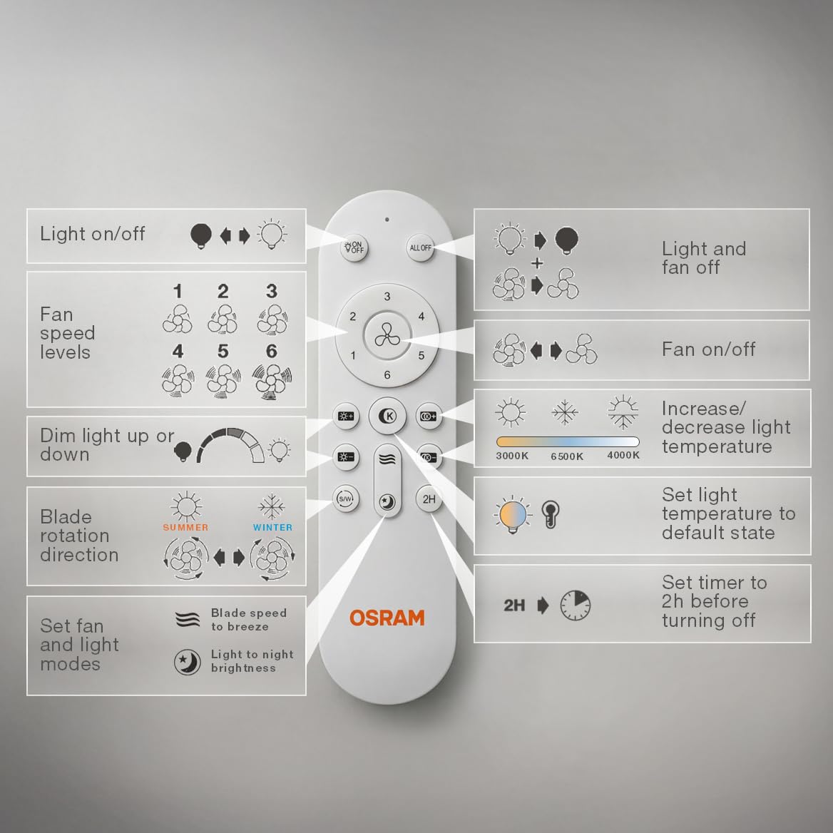 Osram Ventilateur de plafond LED Leste, blanc, 21 W, 1200 lm, 3000/4000/6500 K, 445 mm, angle de faisceau 110°, durée de vie 20000 h, IP20, dimmable, télécommande incluse