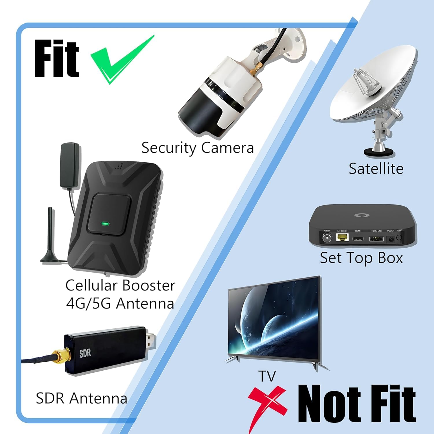 Câble Extension Antenne WiFi SMA 10m - Faible Perte RG174 - 50 Ohms + 5 Adaptateurs SMA - Pour Routeur, Caméra IP - 10